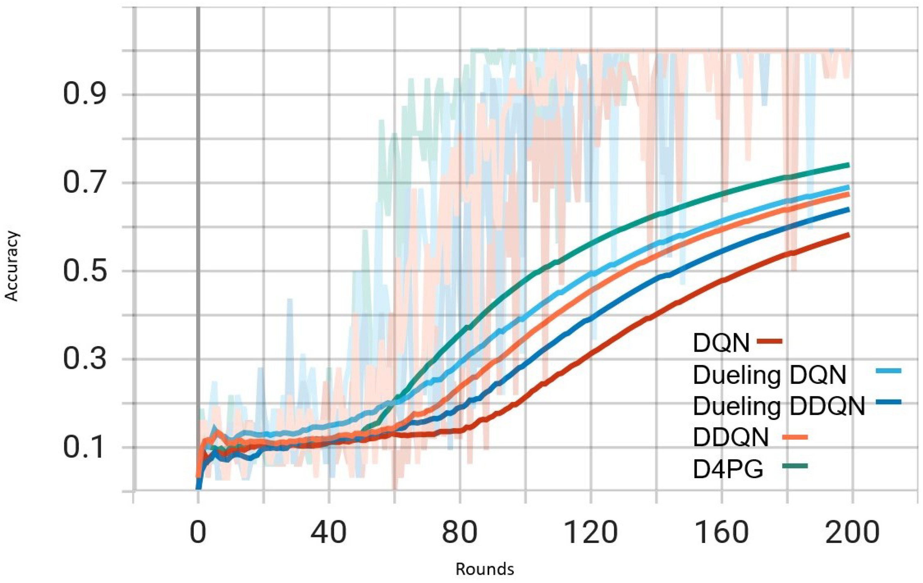 Sensors 25 02197 g006