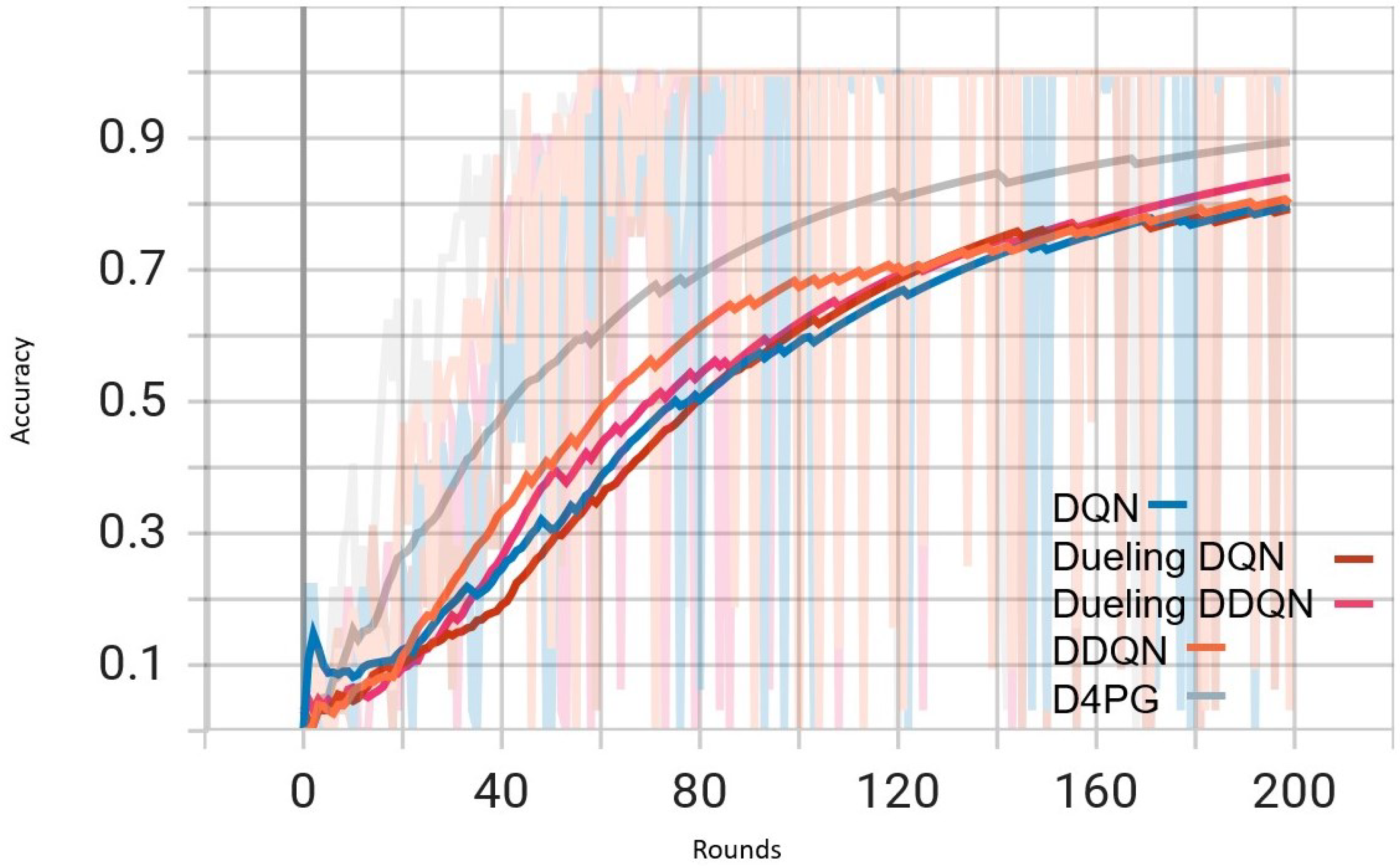Sensors 25 02197 g008