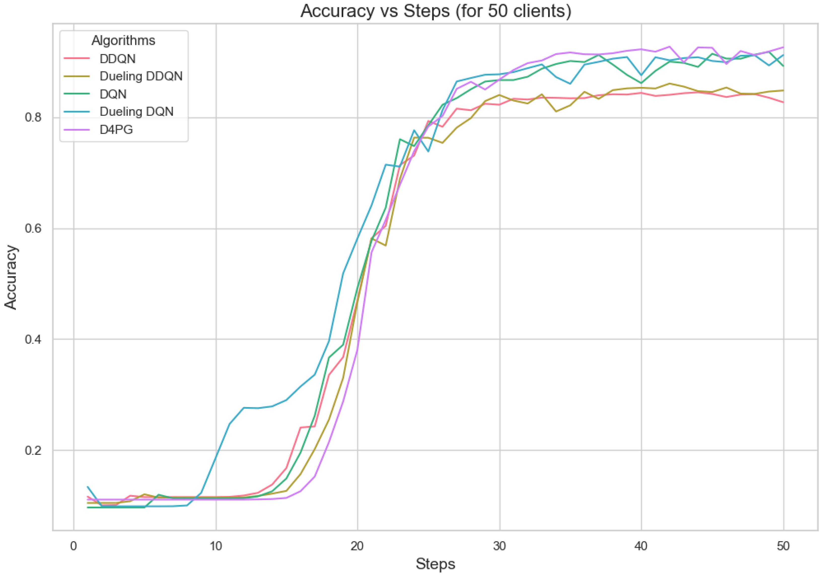 Sensors 25 02197 g013