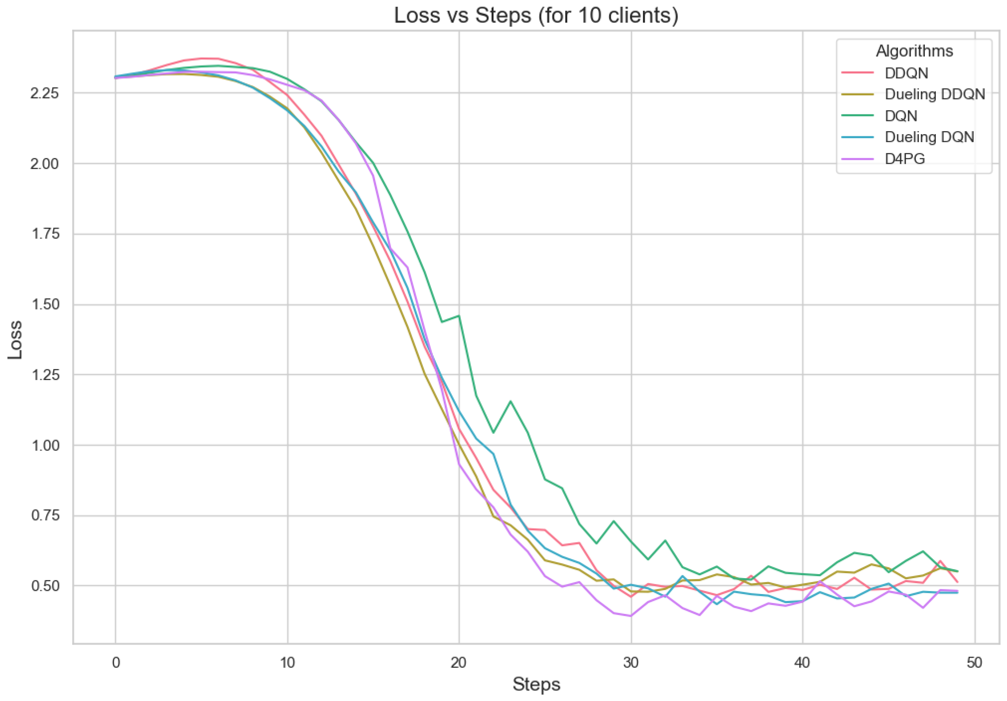 Sensors 25 02197 g014