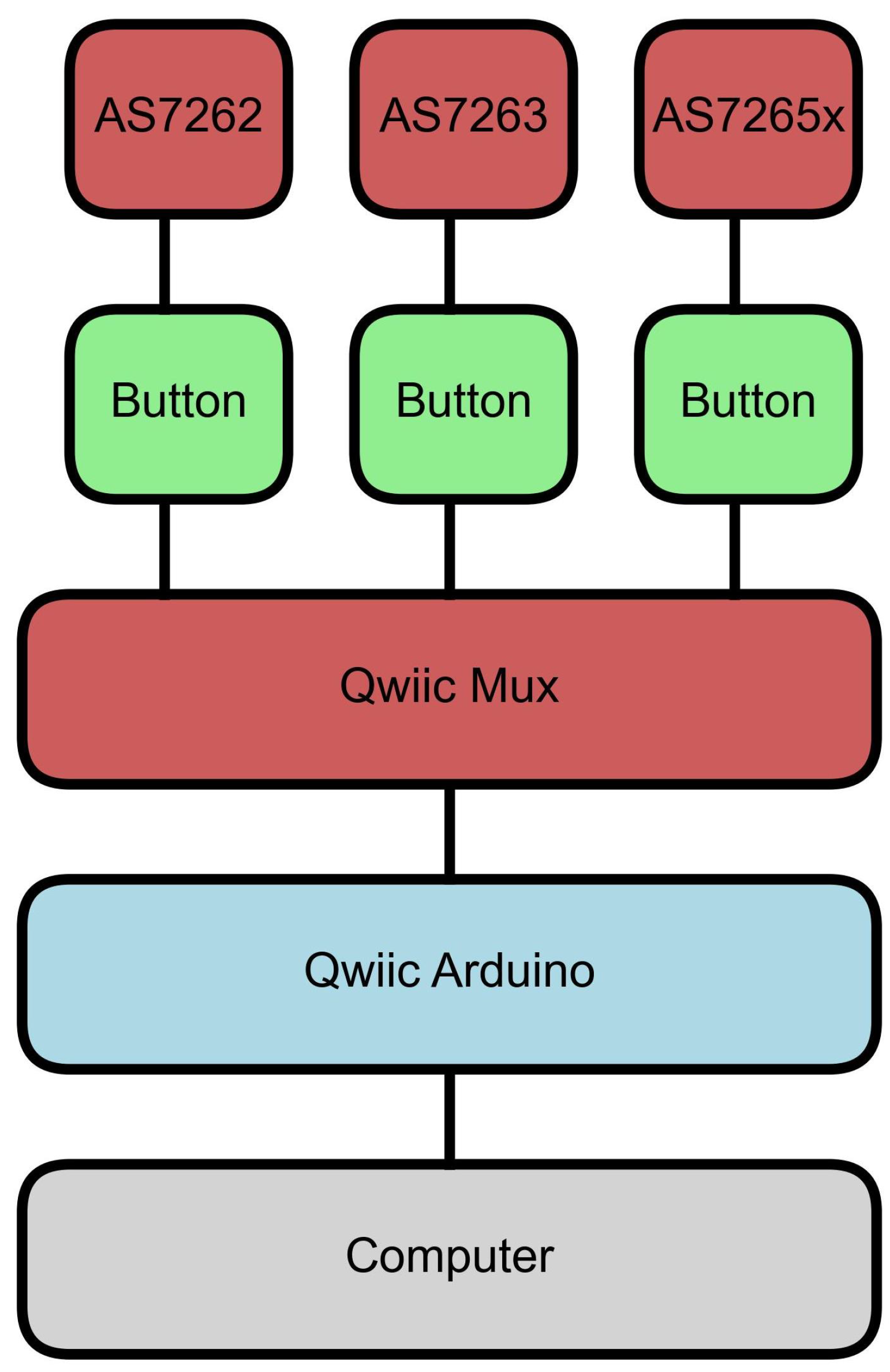 Sensors 25 02198 g001