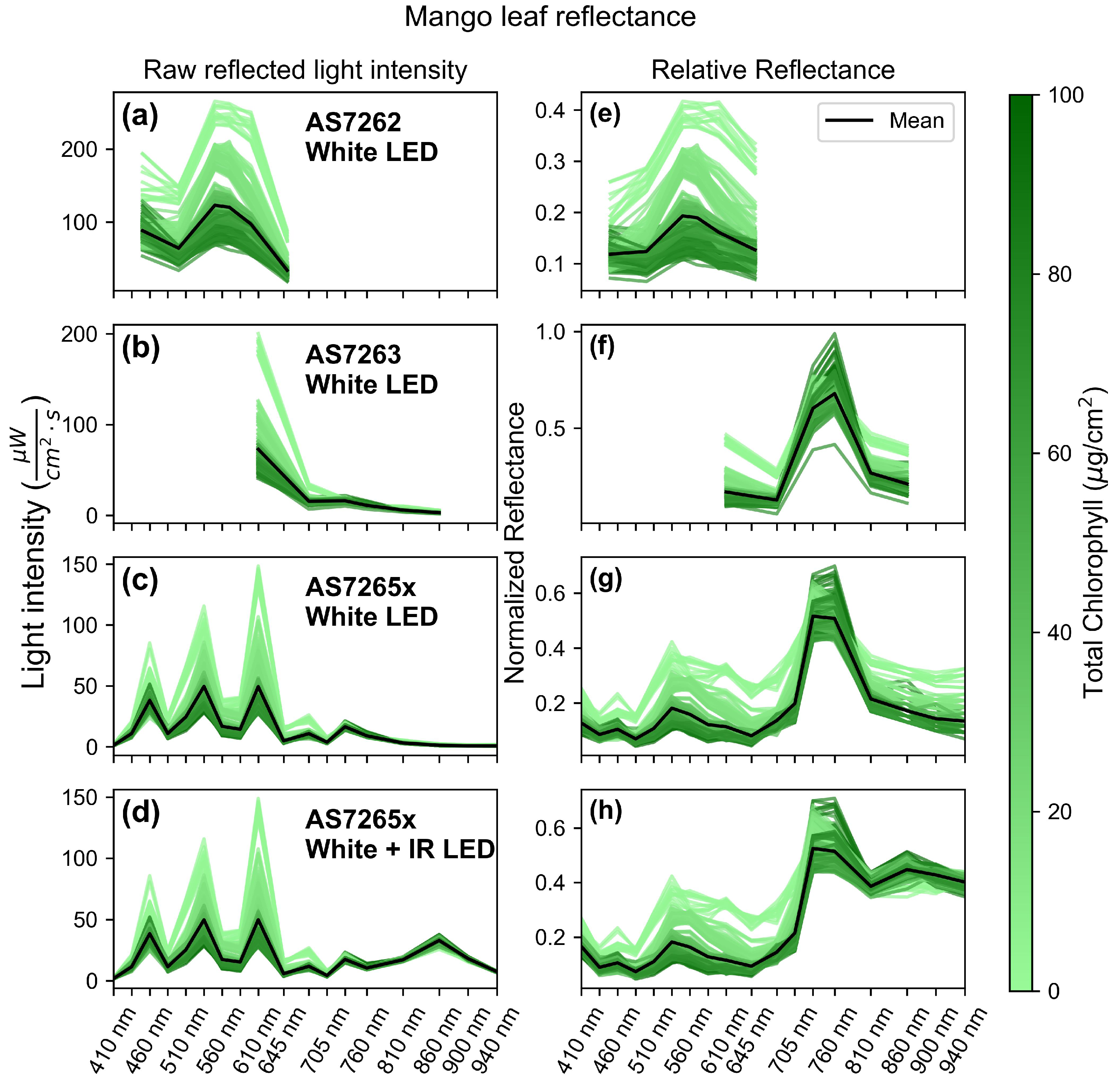 Sensors 25 02198 g004