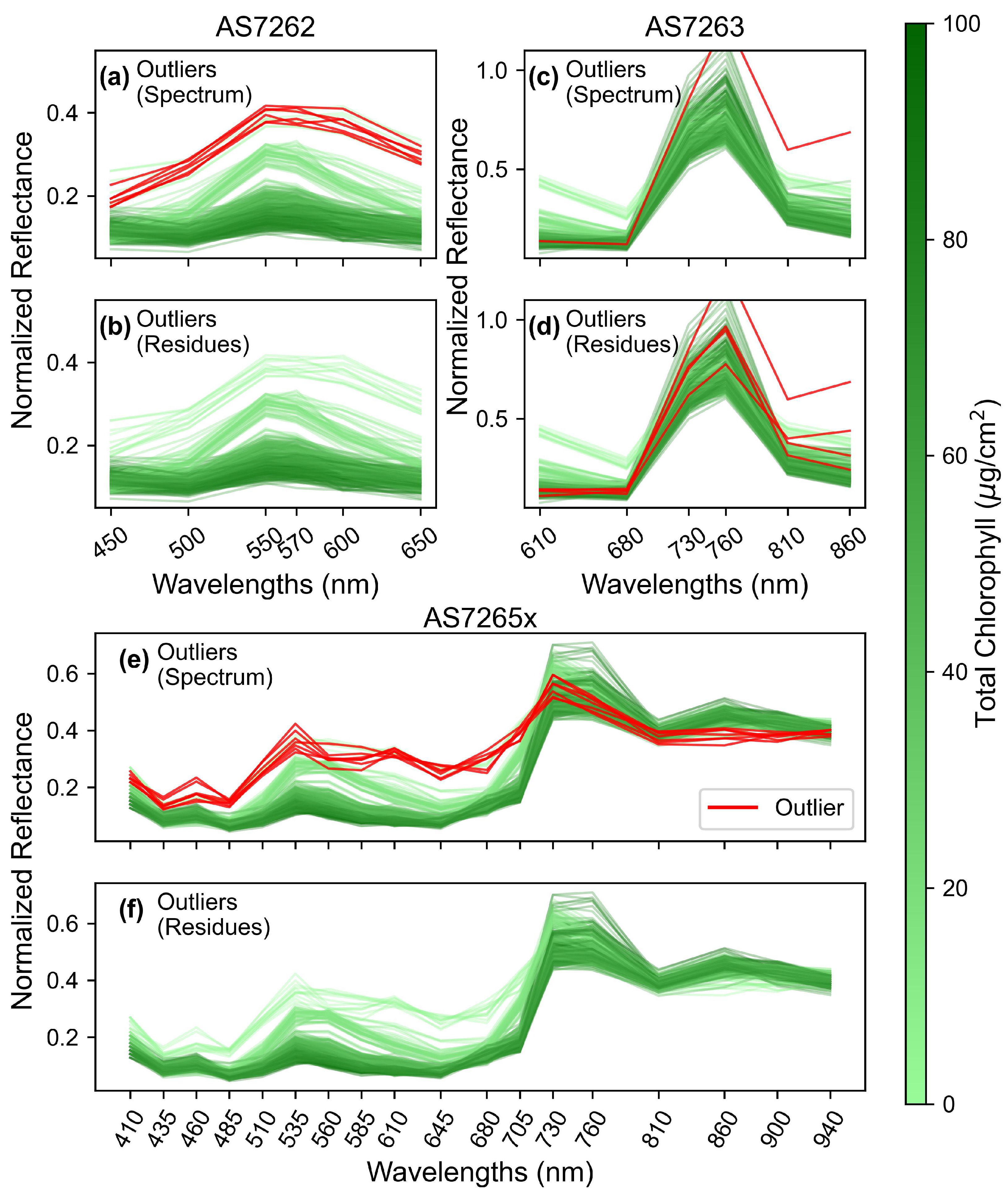 Sensors 25 02198 g005