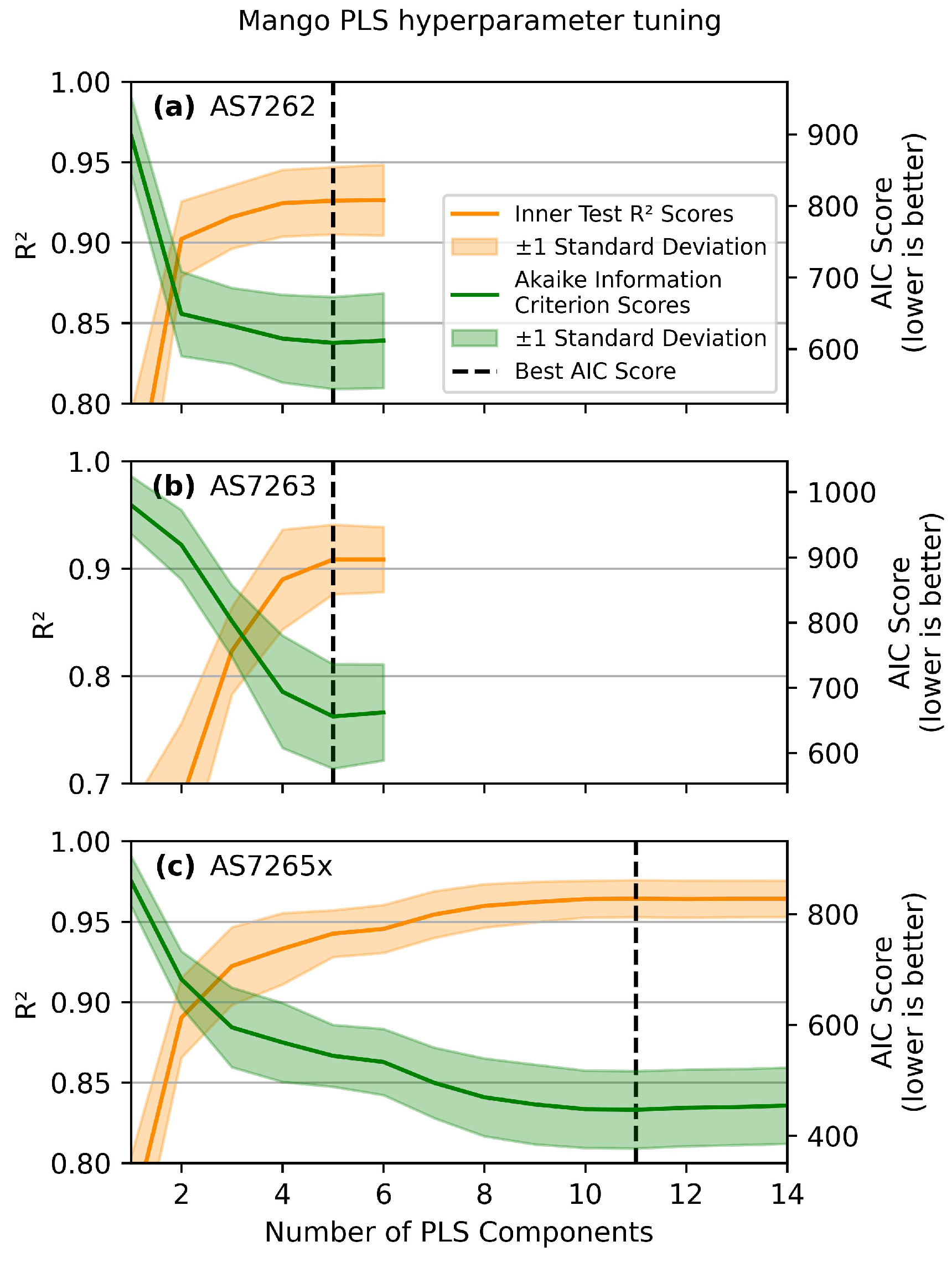 Sensors 25 02198 g007