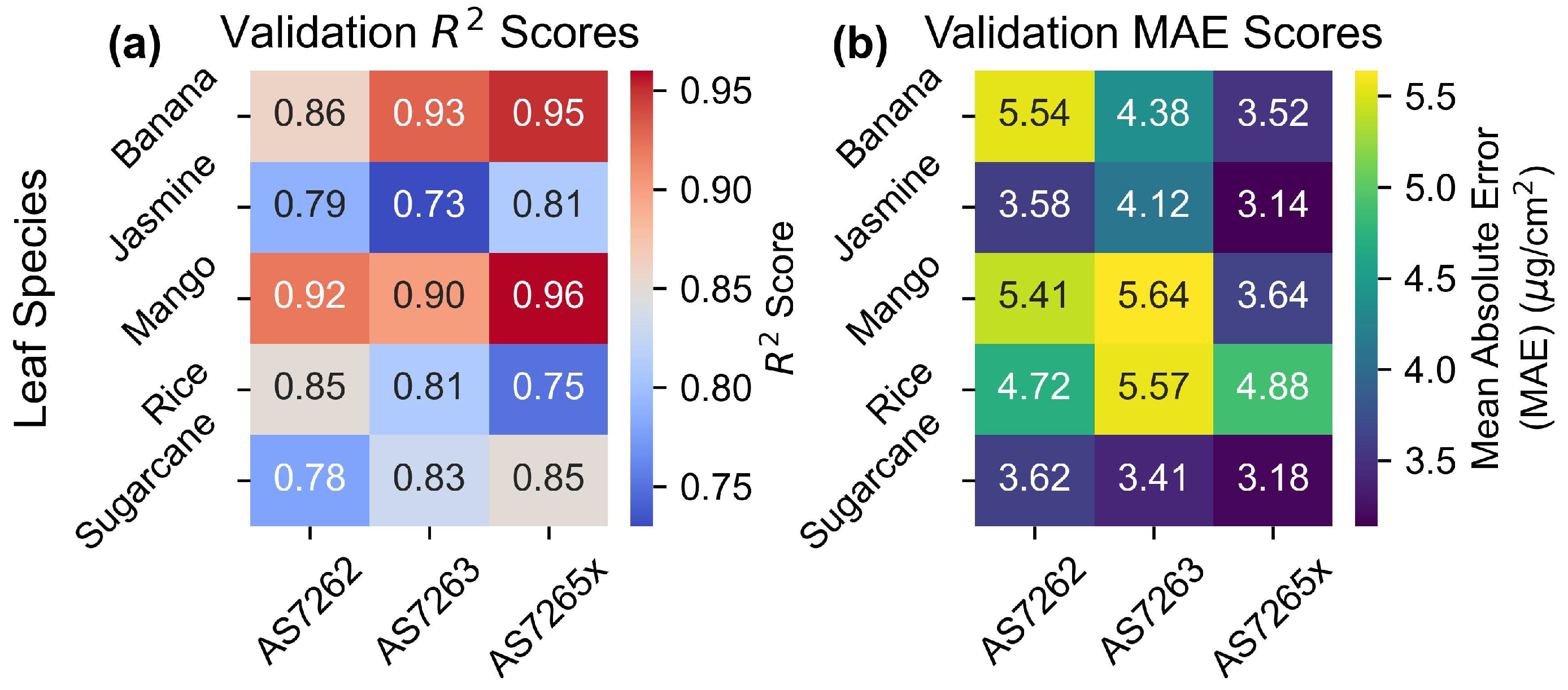 Sensors 25 02198 g008