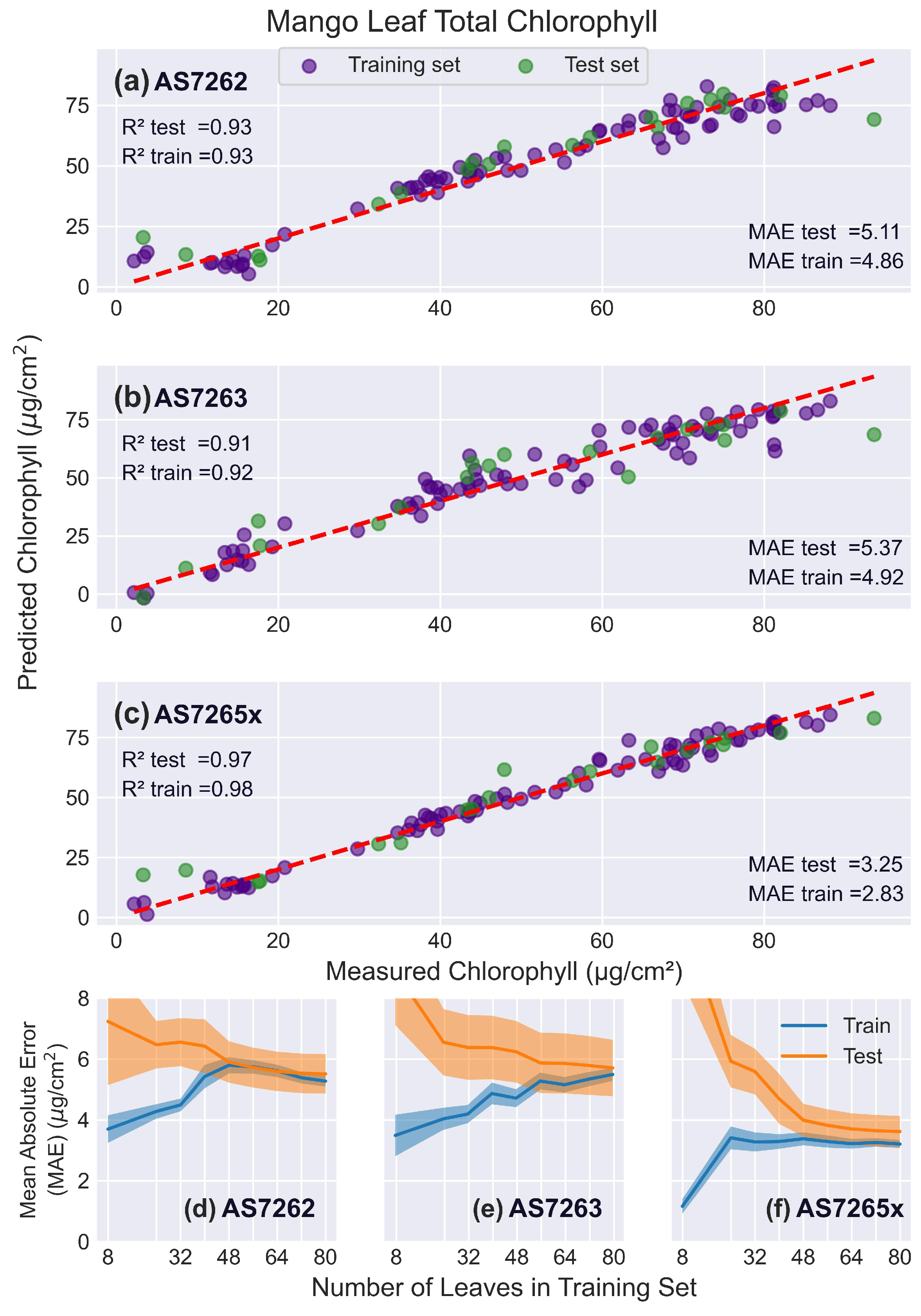 Sensors 25 02198 g009
