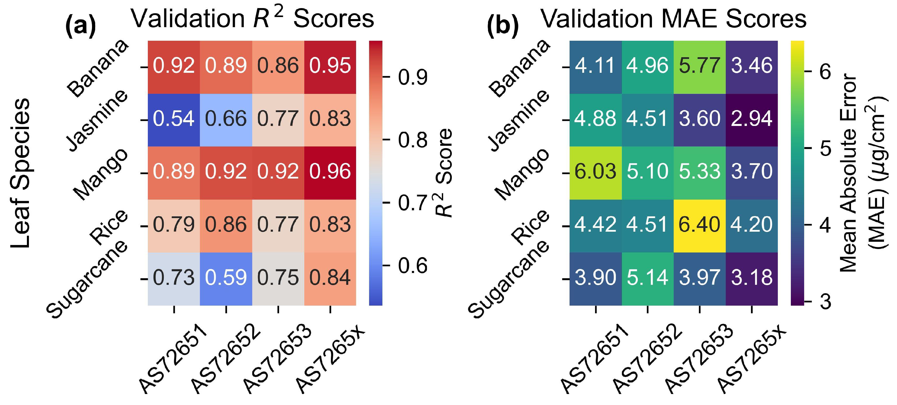 Sensors 25 02198 g014