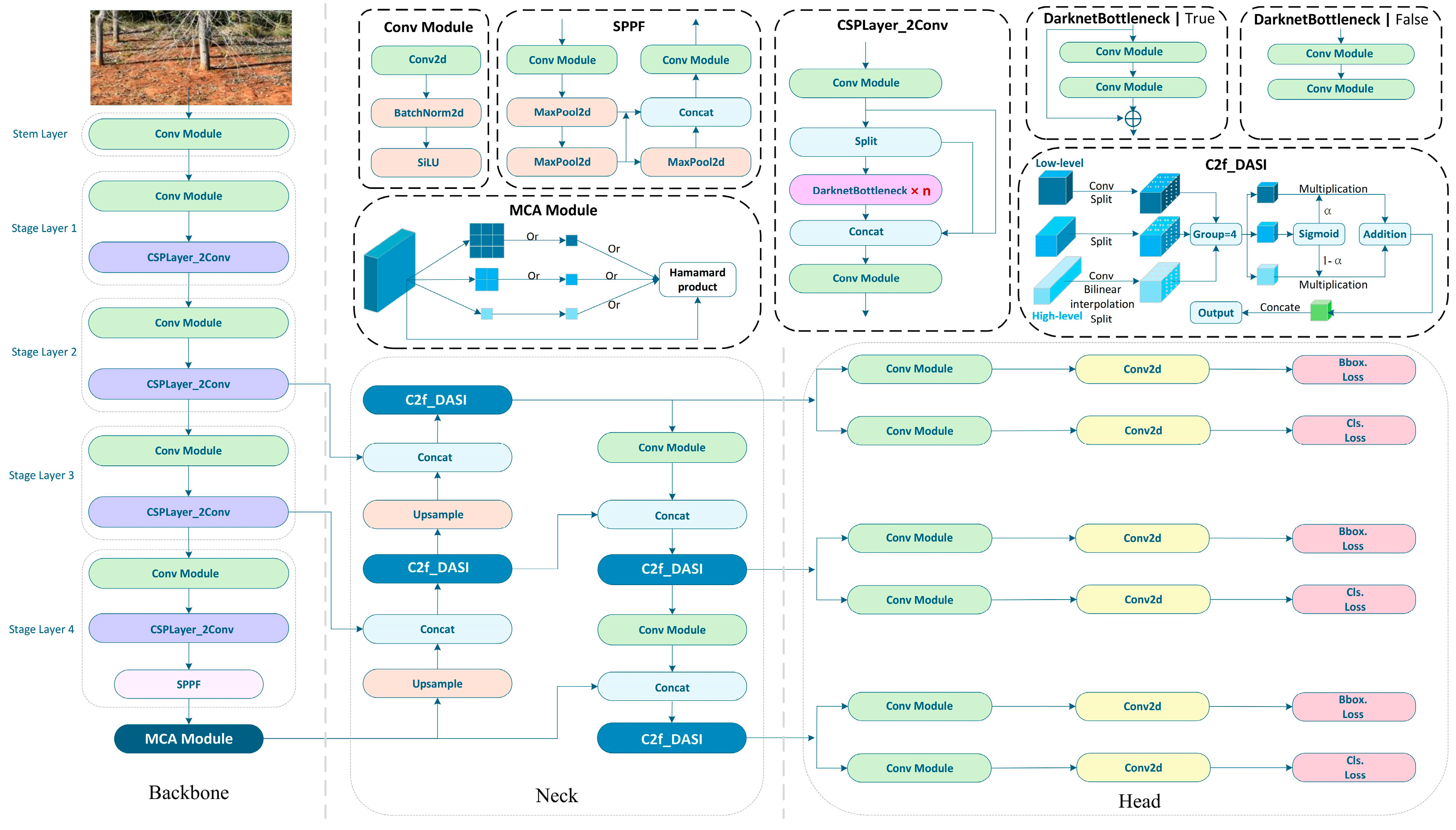 Sensors 25 02199 g003