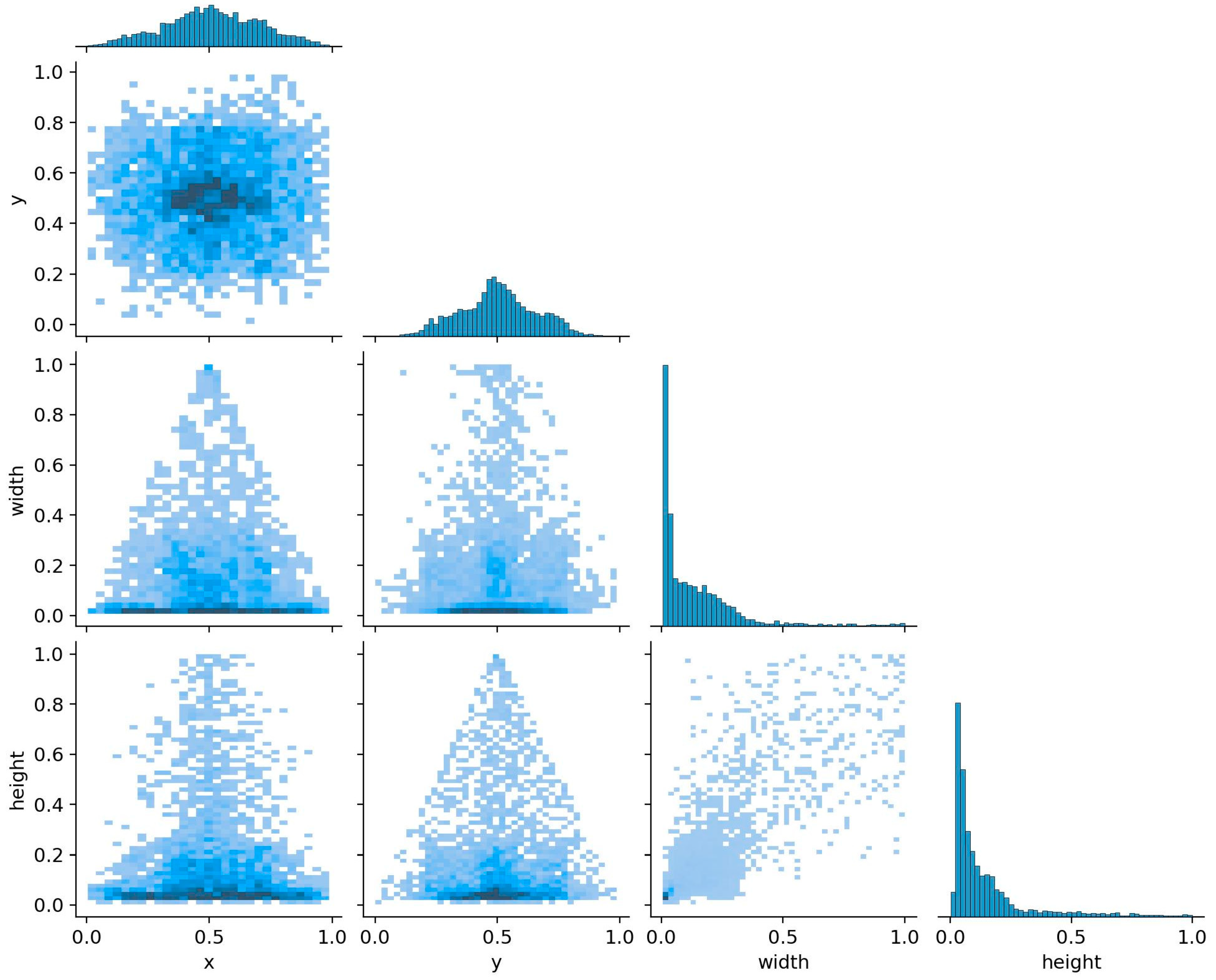 Sensors 25 02199 g004