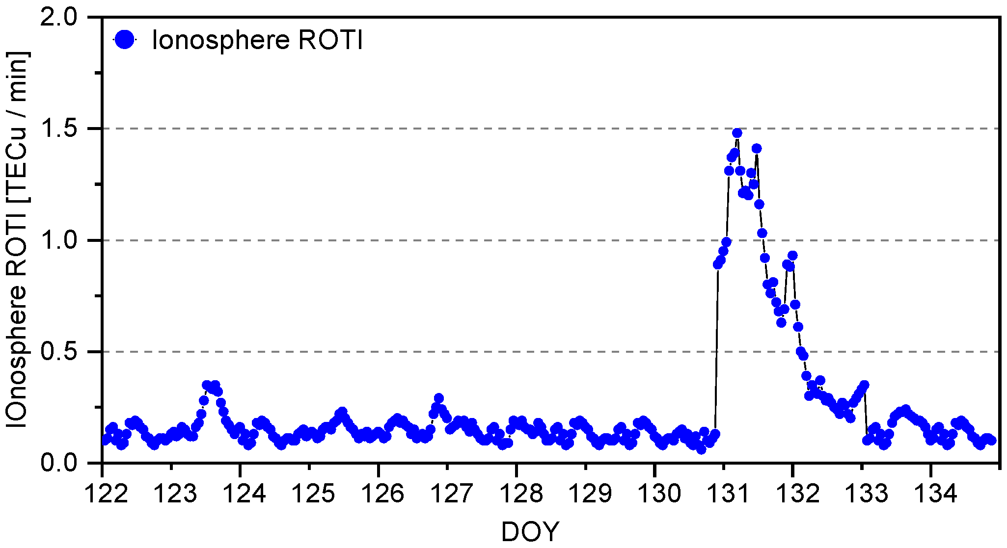 Sensors 25 02200 g001
