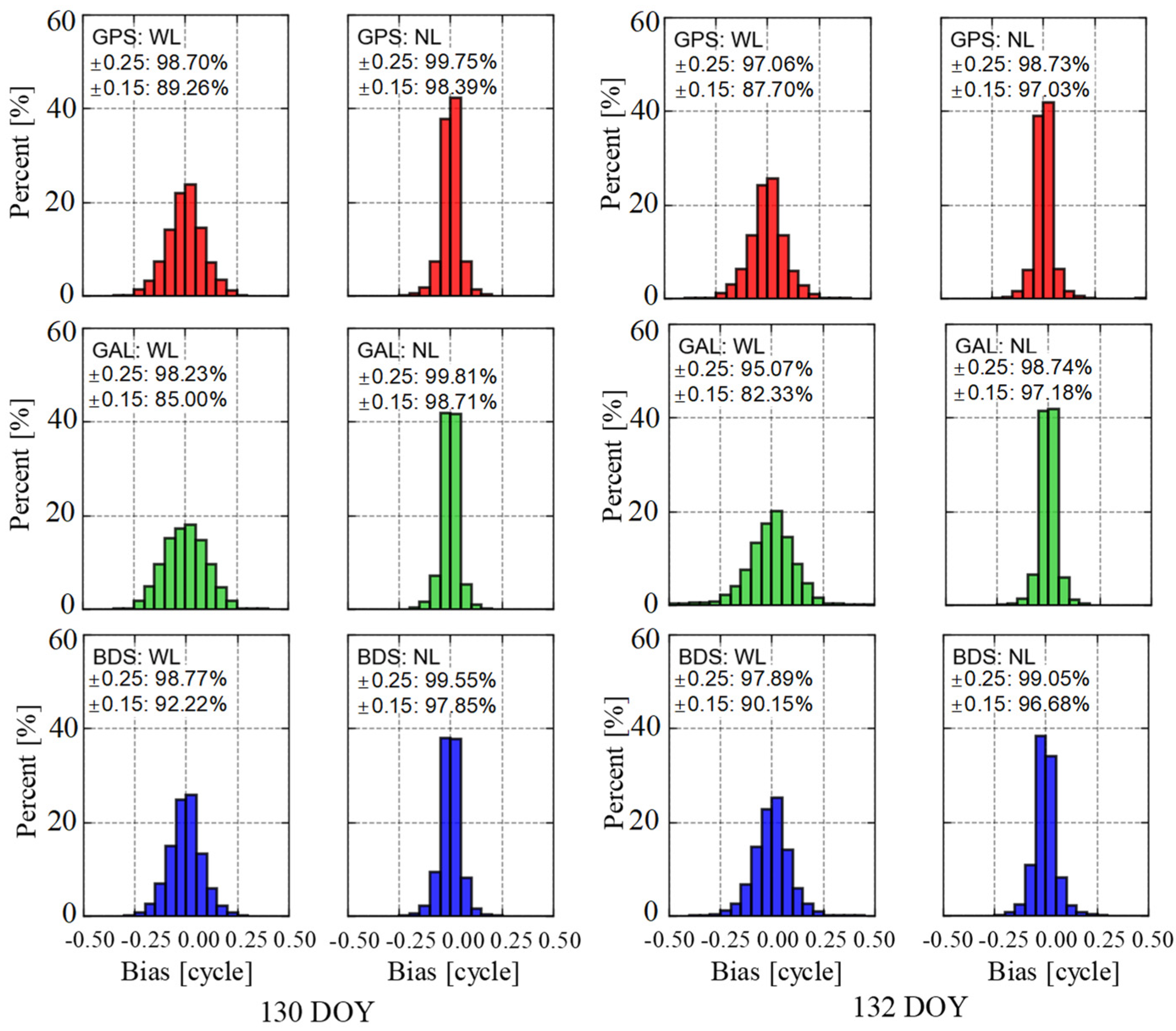 Sensors 25 02200 g005