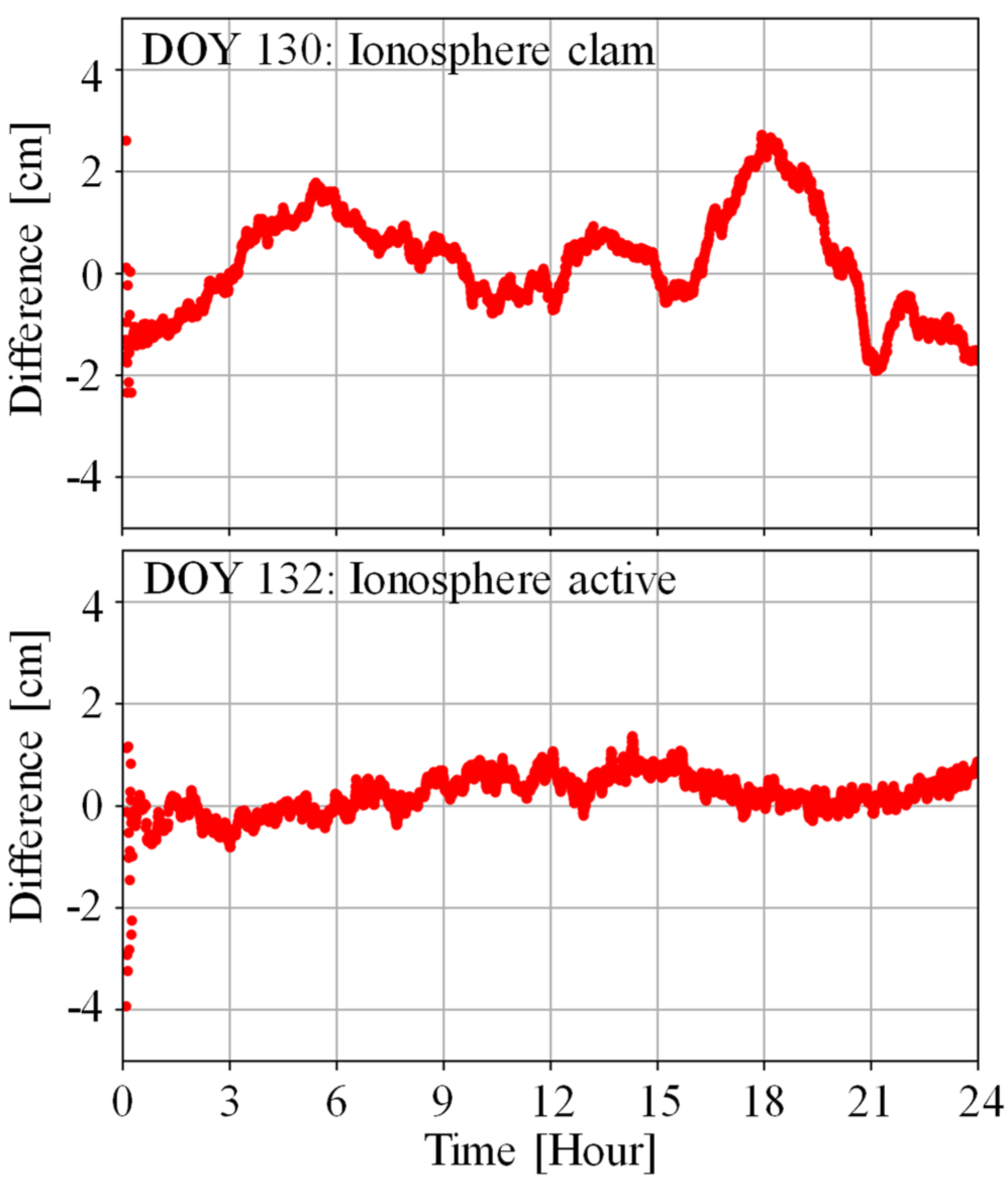 Sensors 25 02200 g007