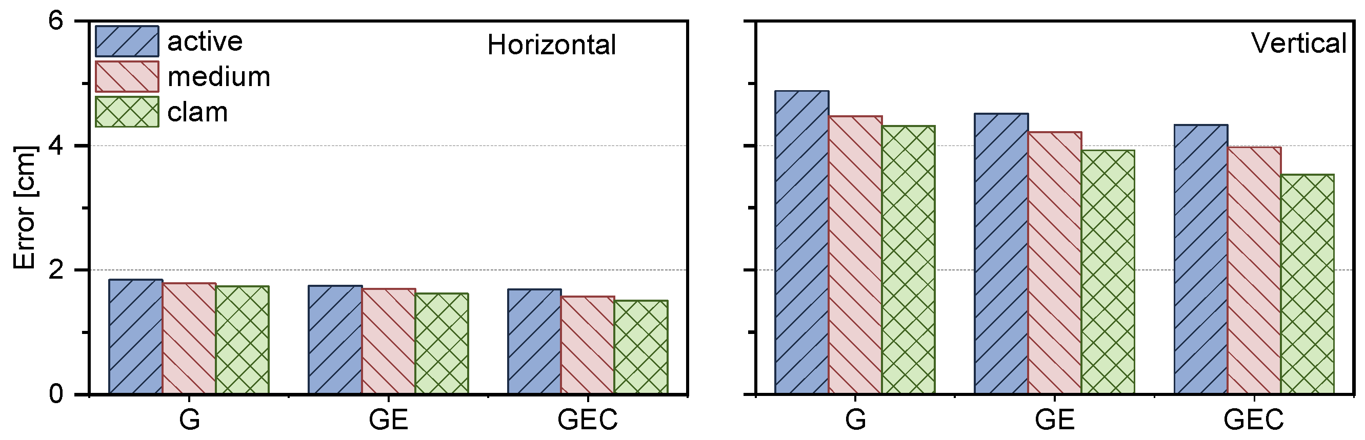 Sensors 25 02200 g010
