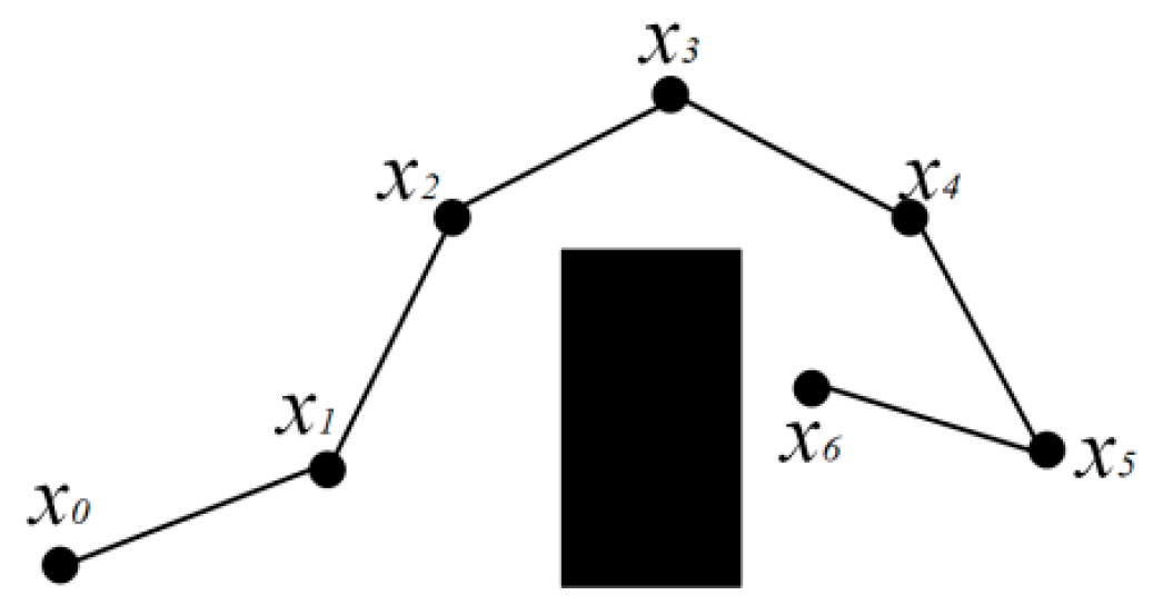 Sensors 25 02201 g002