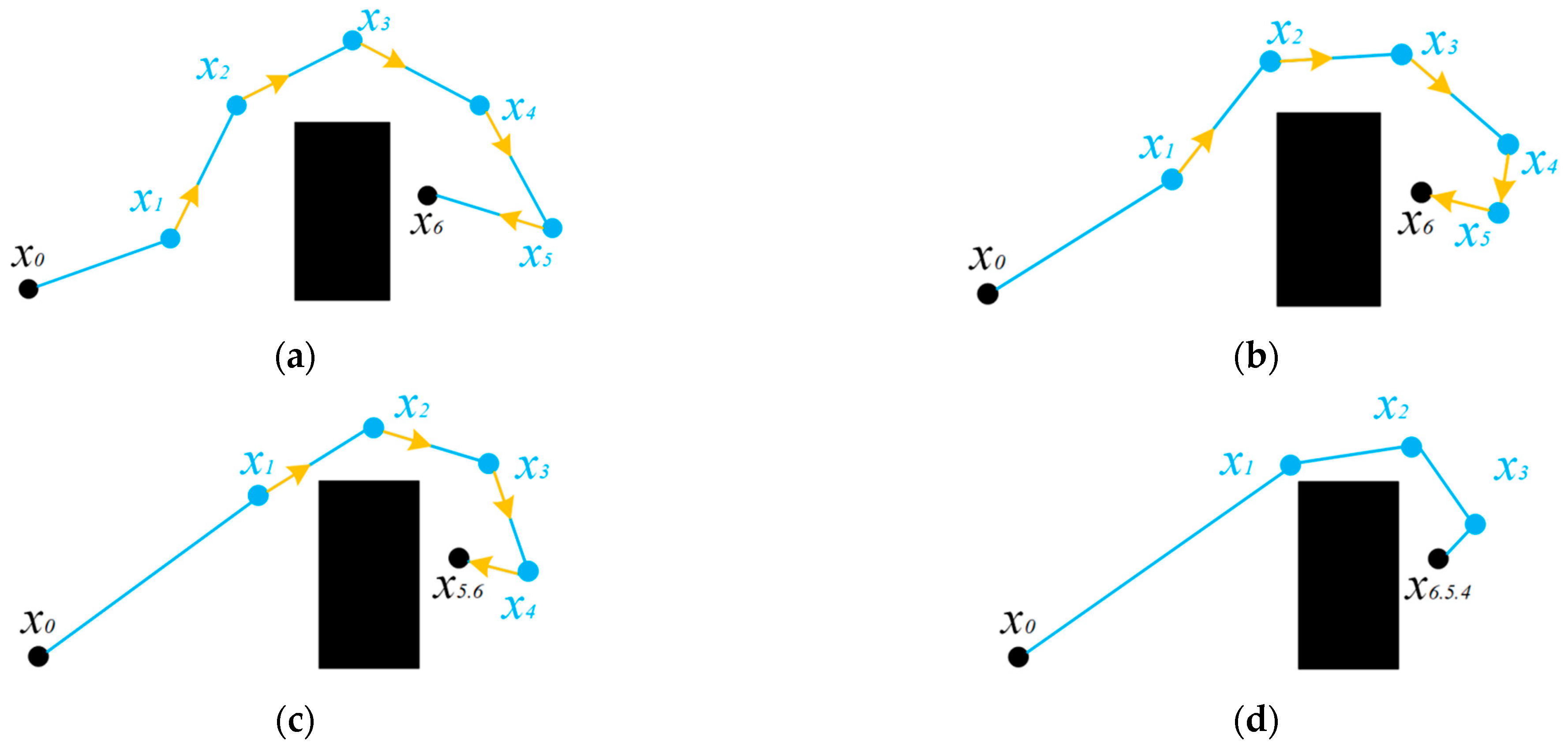 Sensors 25 02201 g003