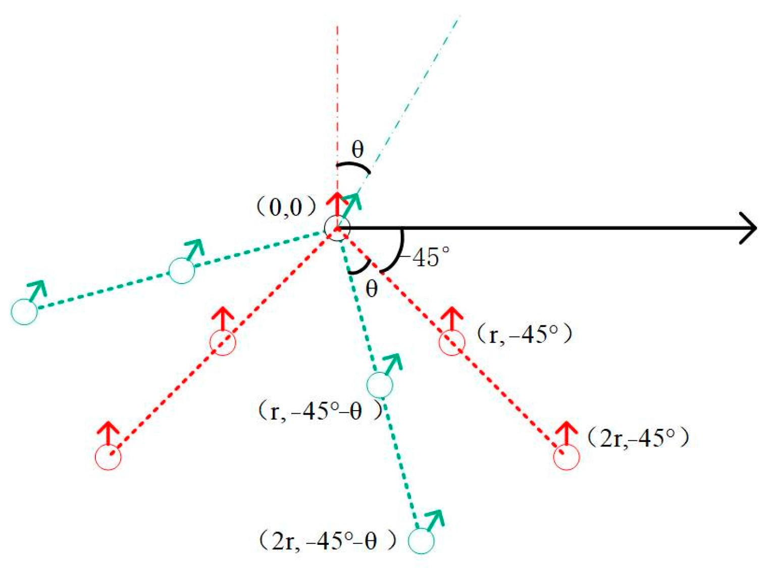 Sensors 25 02201 g010