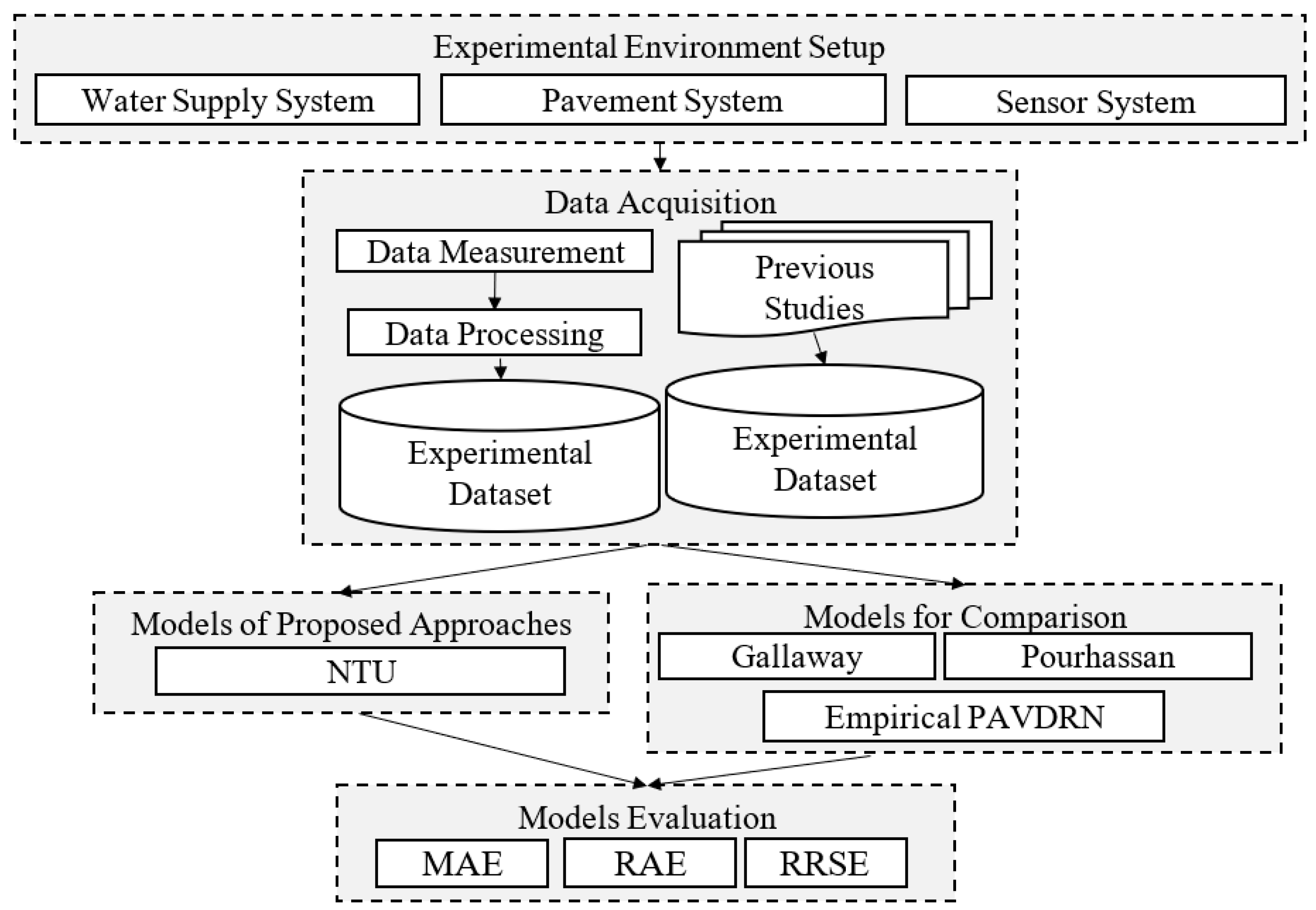 Sensors 25 02202 g001