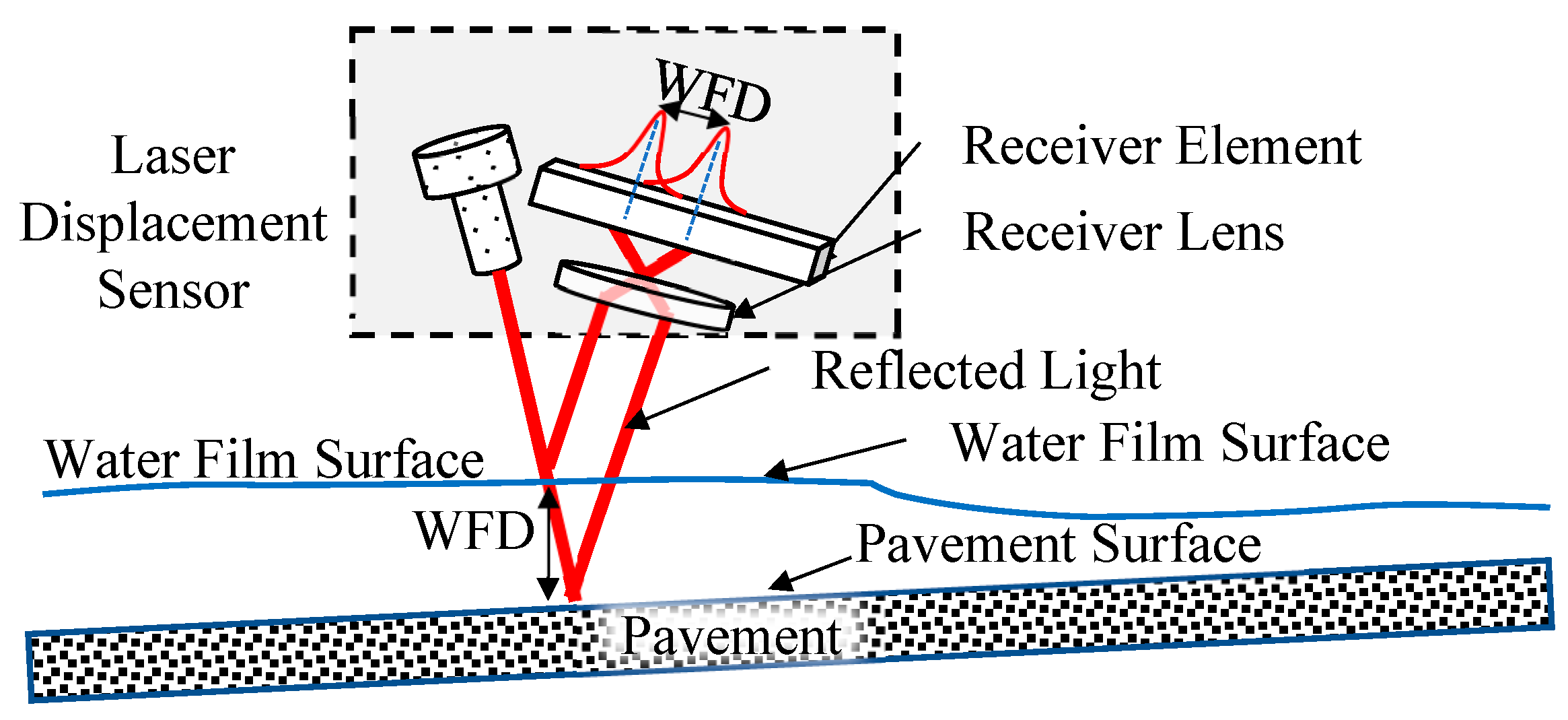 Sensors 25 02202 g004