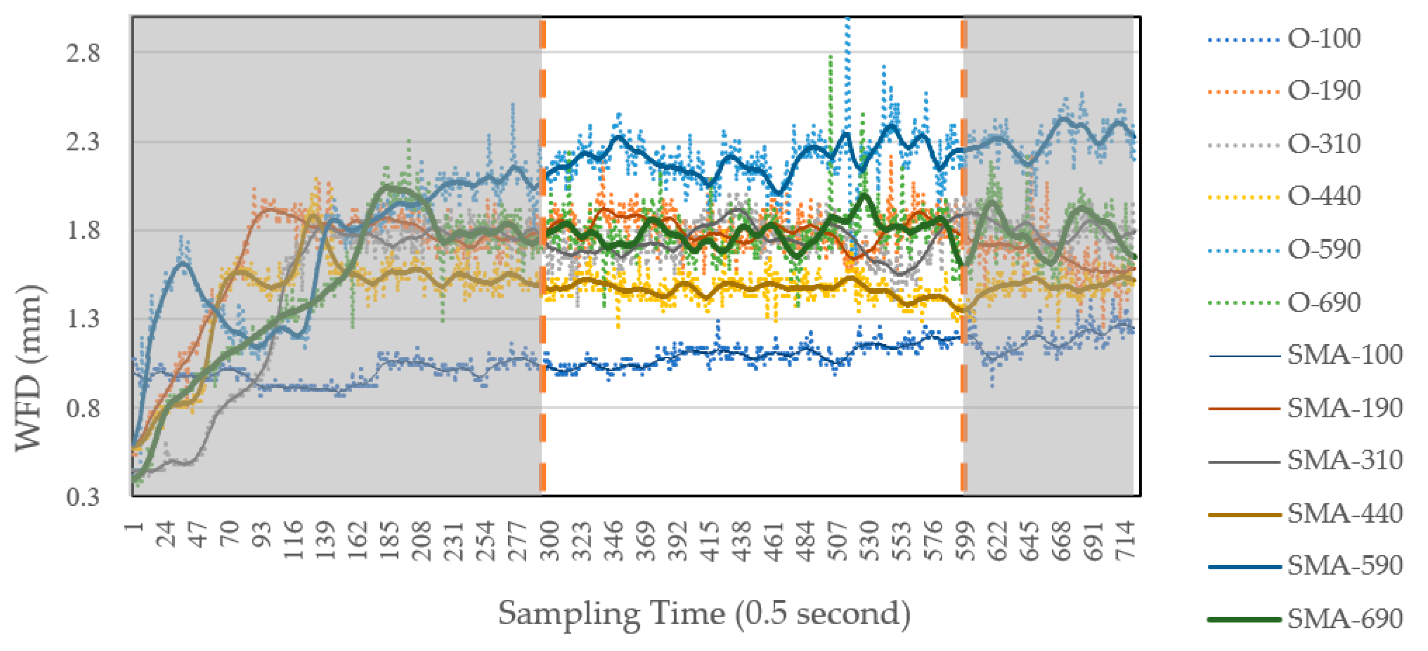 Sensors 25 02202 g010
