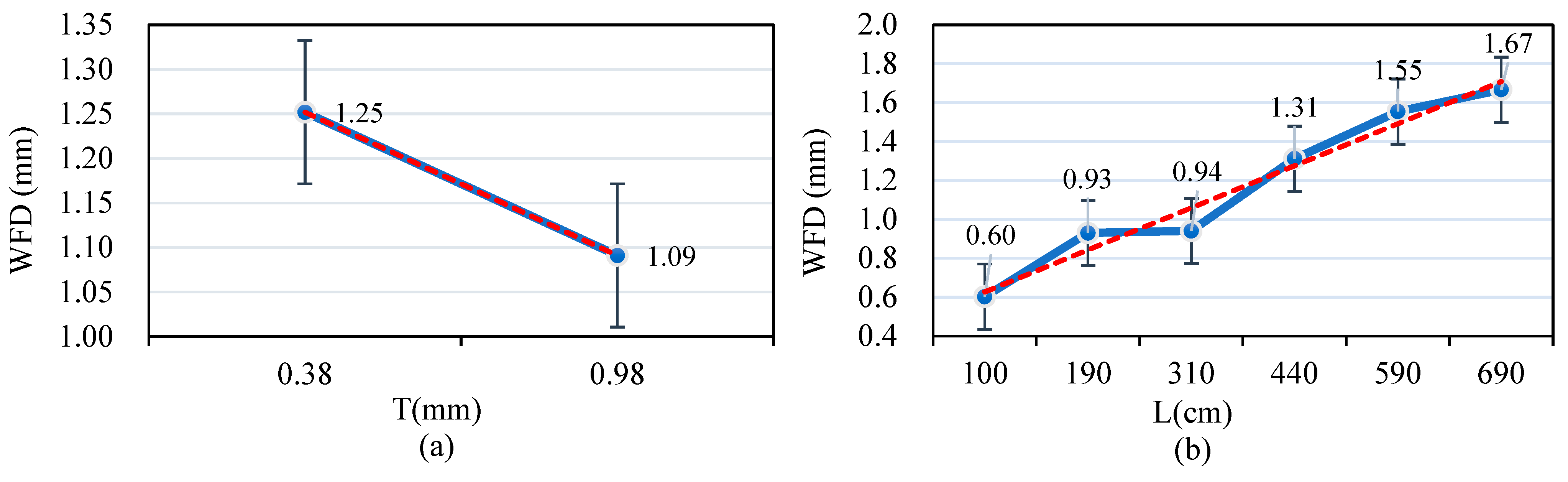 Sensors 25 02202 g012