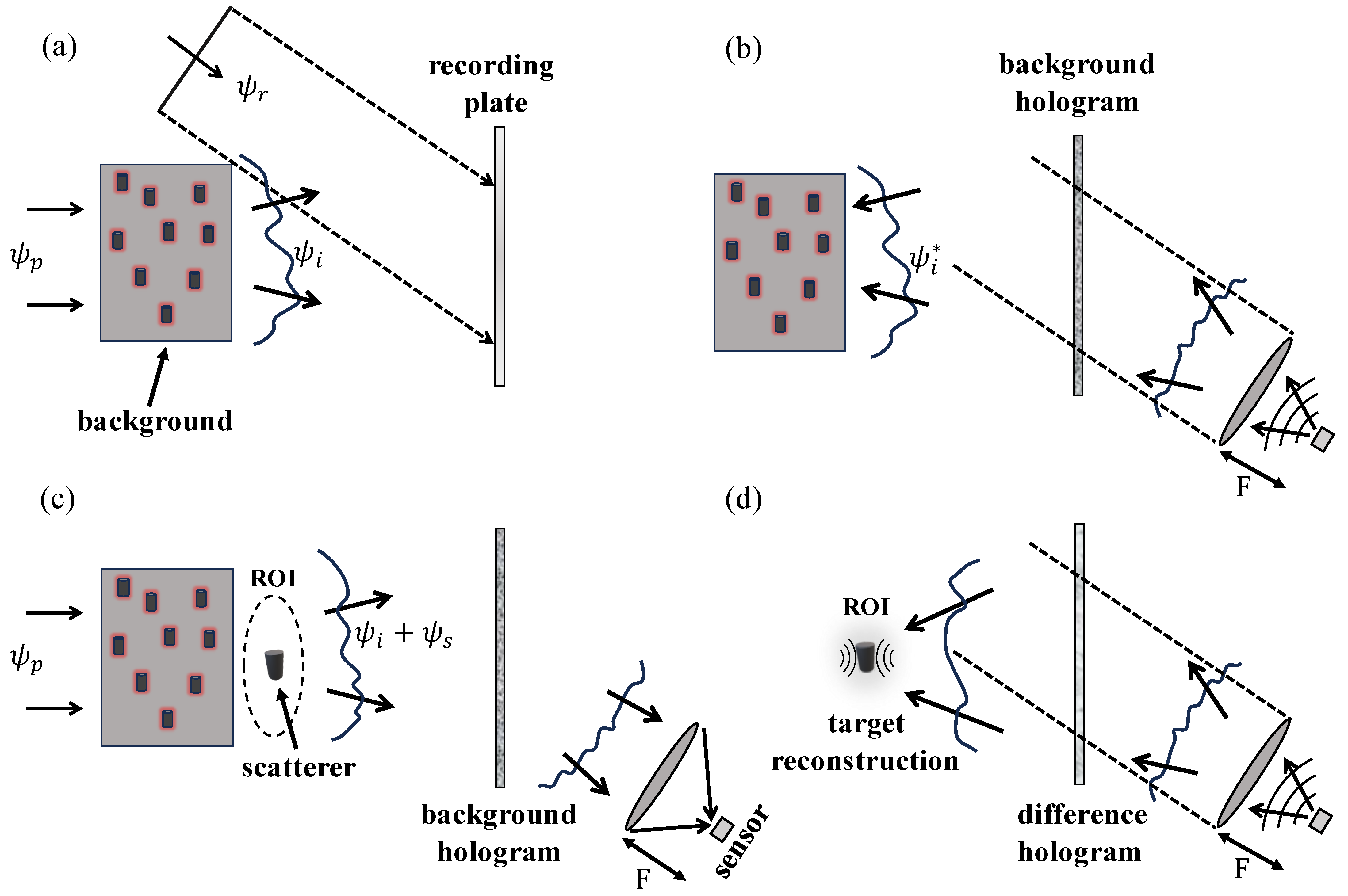 Sensors 25 02203 g002
