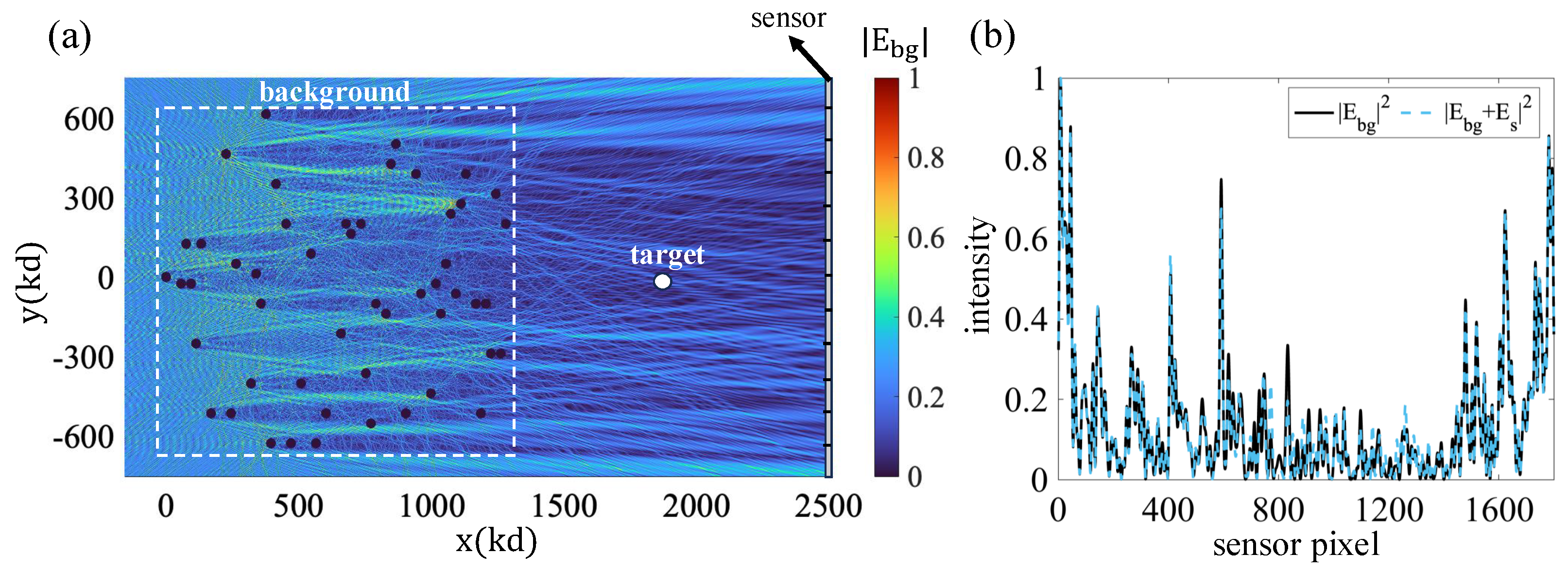 Sensors 25 02203 g003