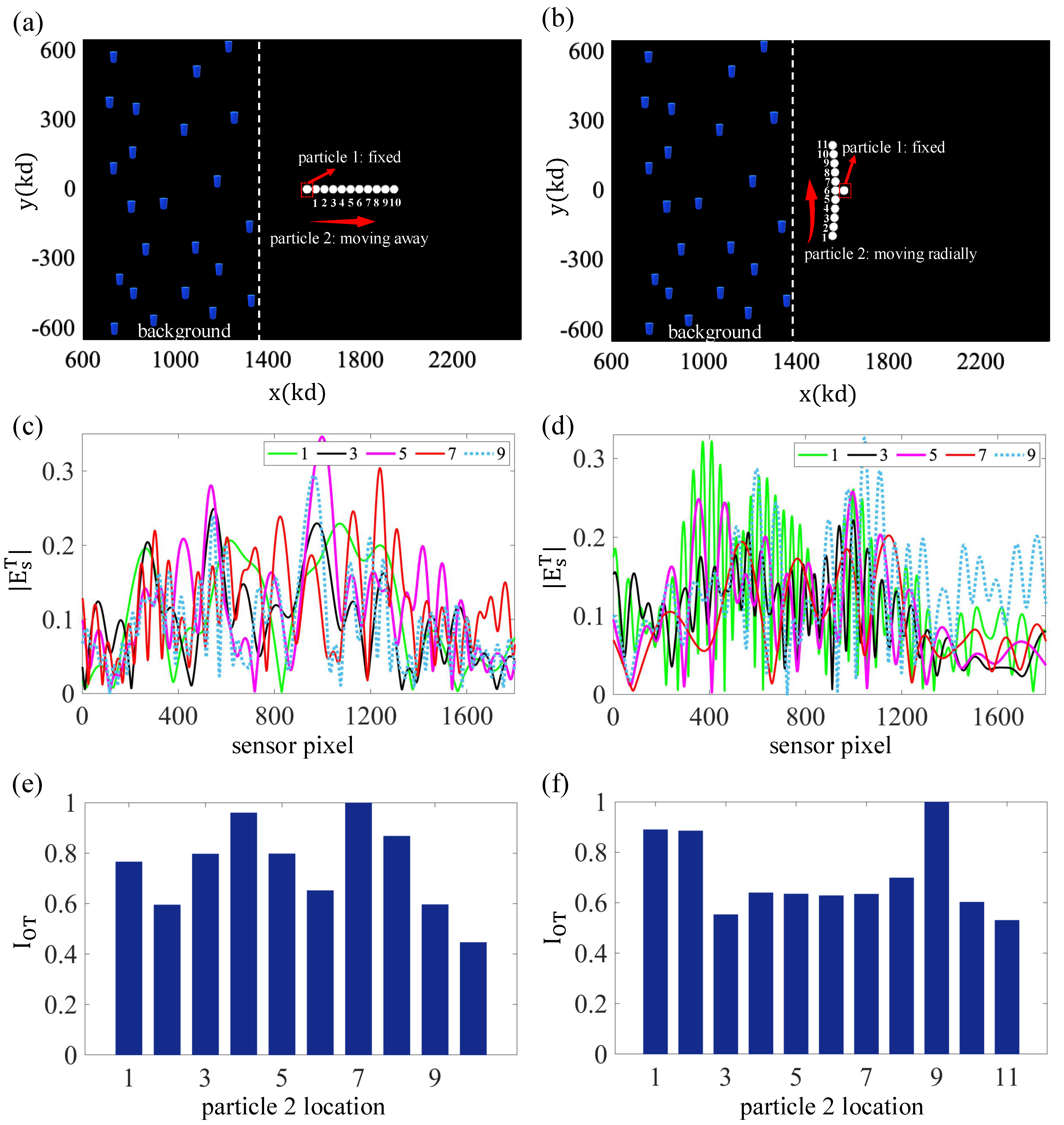 Sensors 25 02203 g007