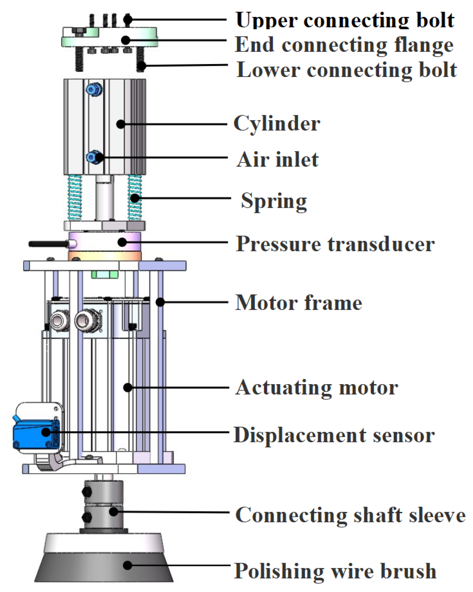 Sensors 25 02204 g003