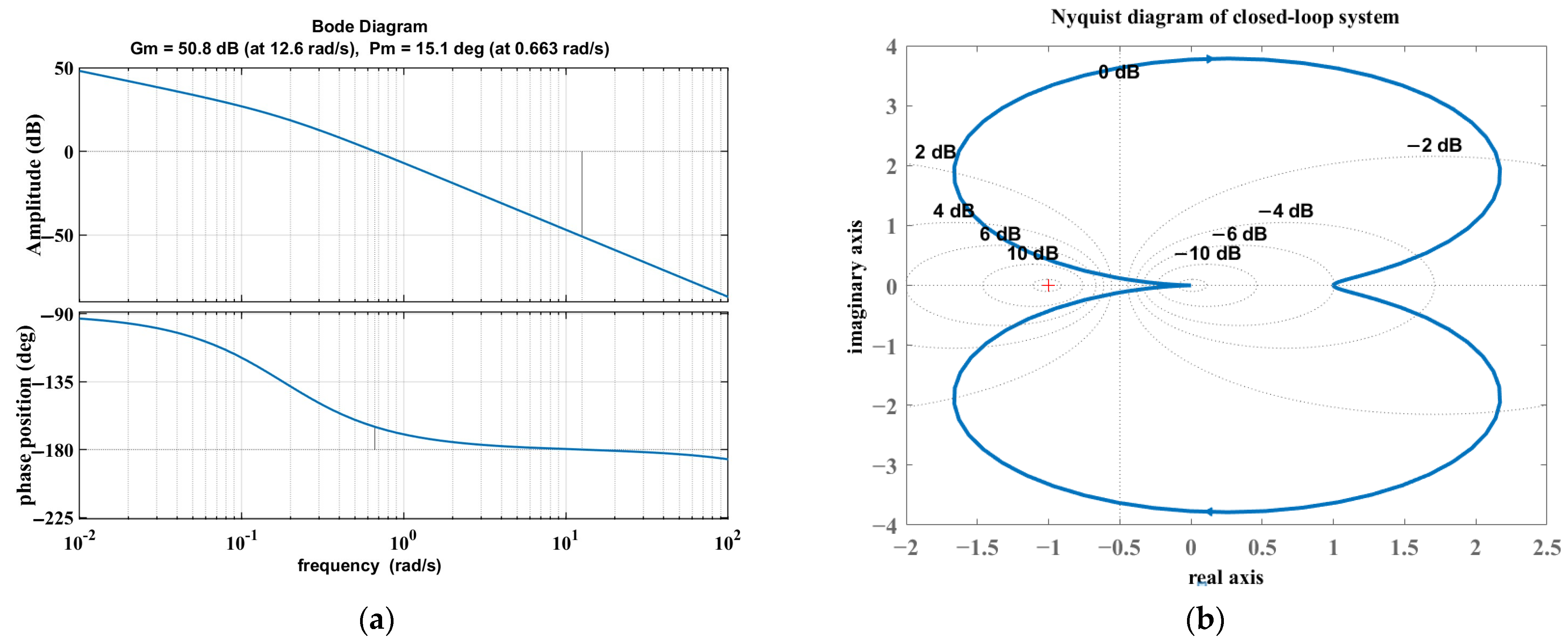 Sensors 25 02204 g004