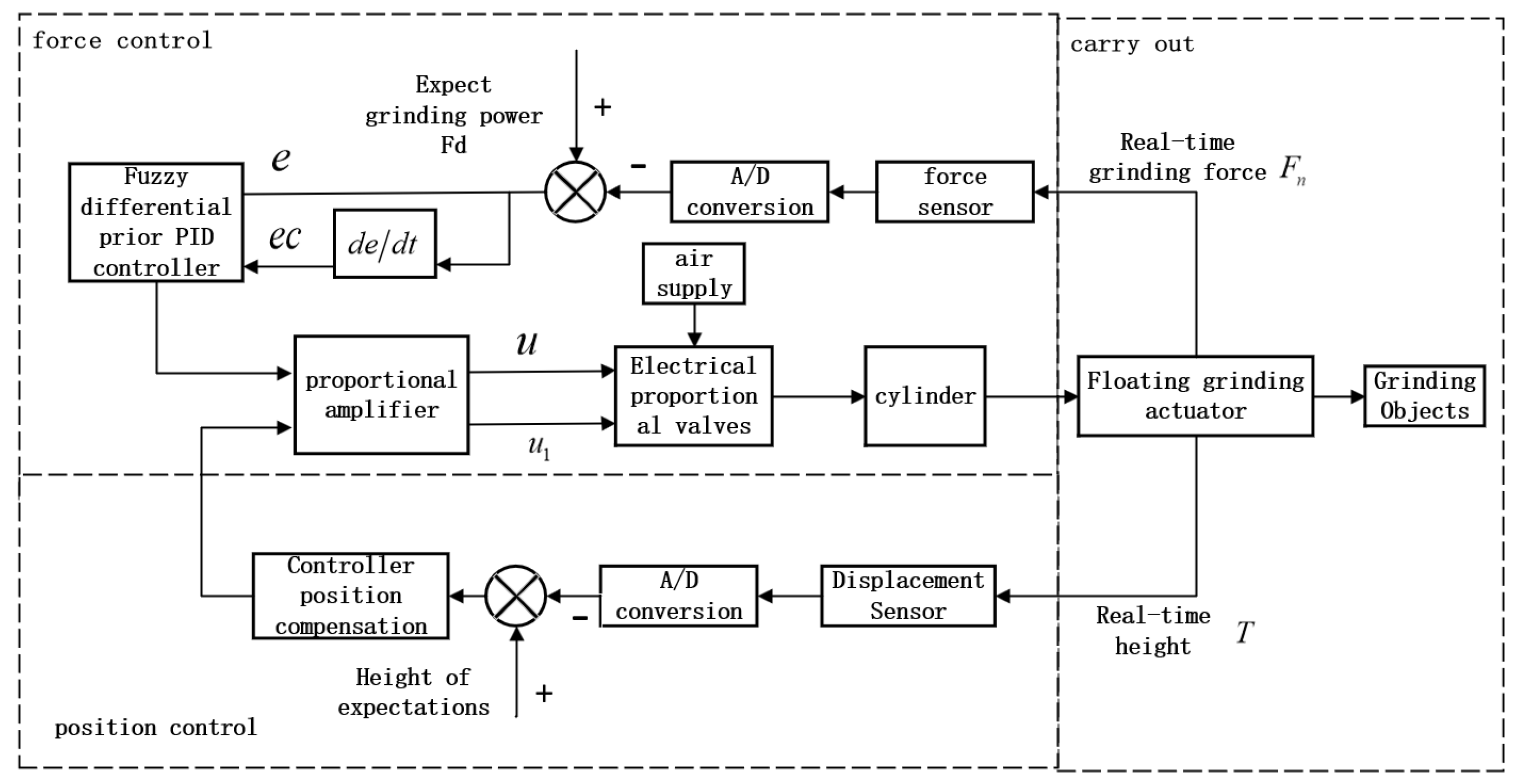 Sensors 25 02204 g005