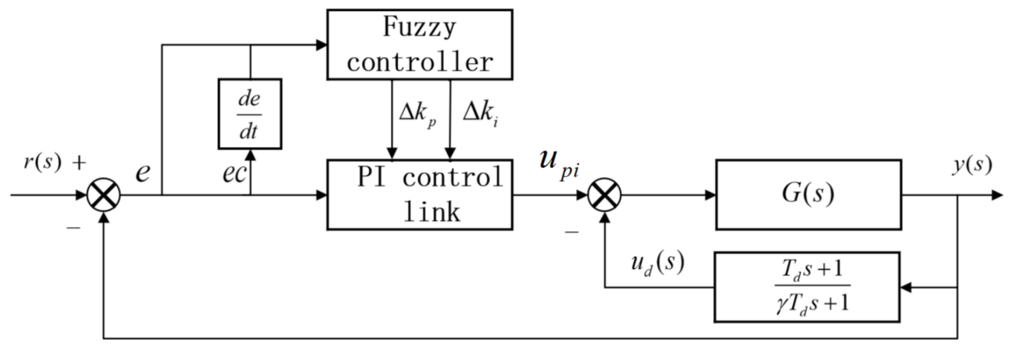 Sensors 25 02204 g006