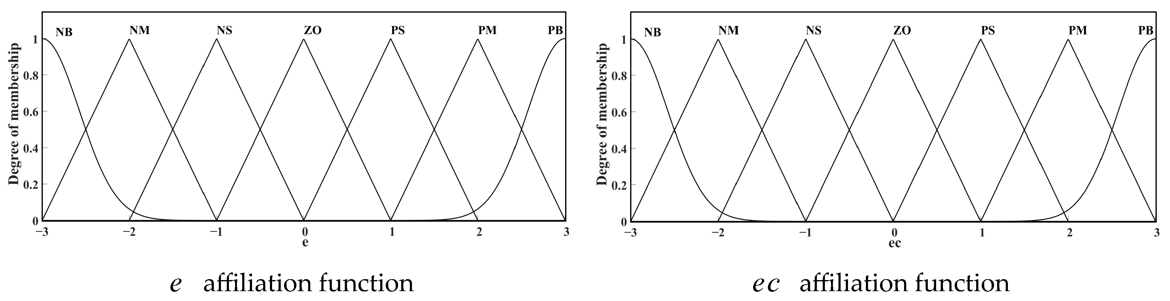 Sensors 25 02204 g007