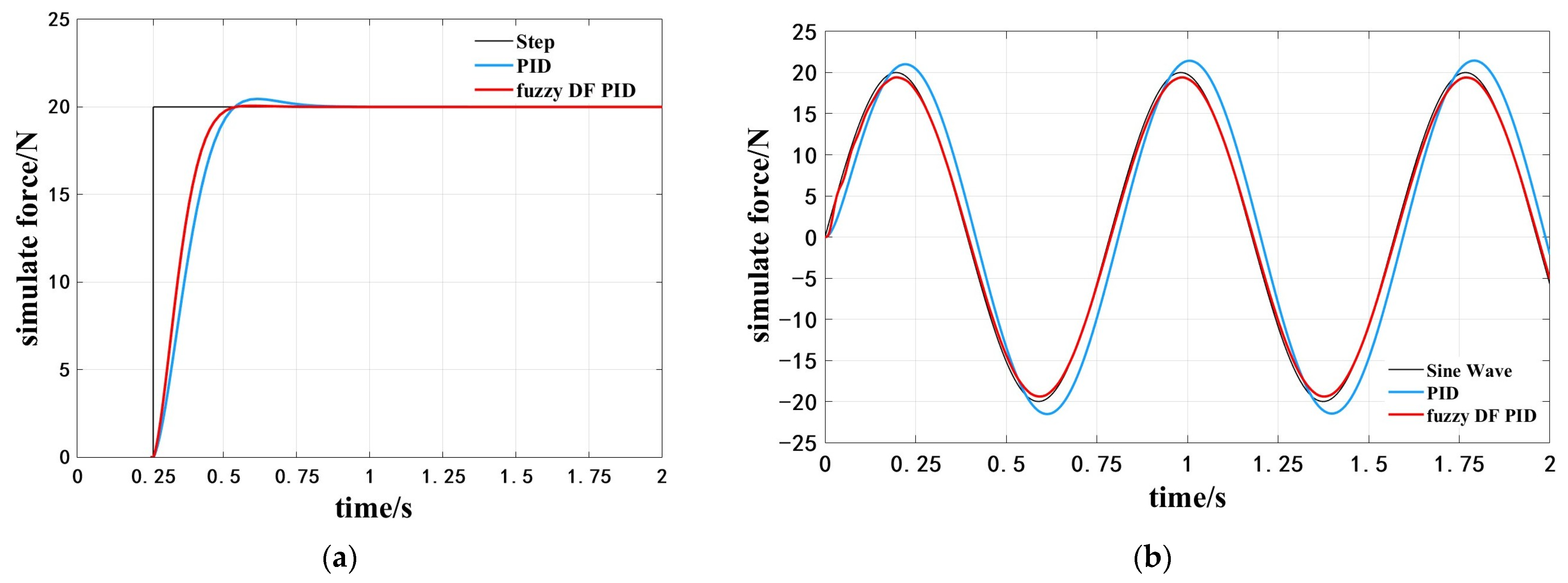 Sensors 25 02204 g009