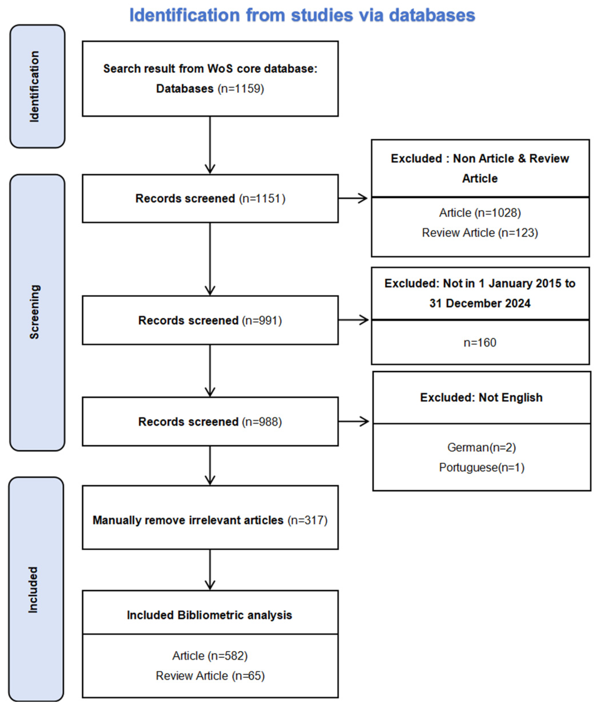 Sensors 25 02205 g001