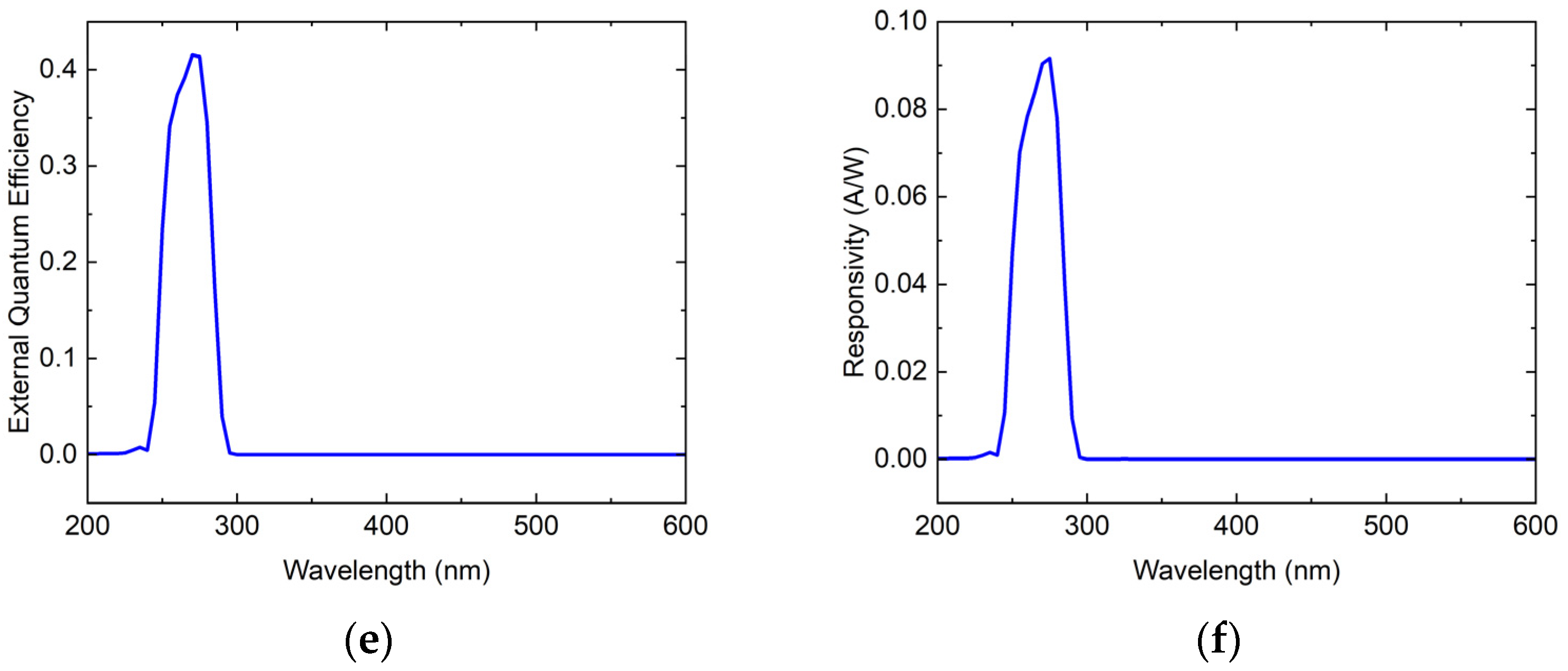 Sensors 25 02206 g001b