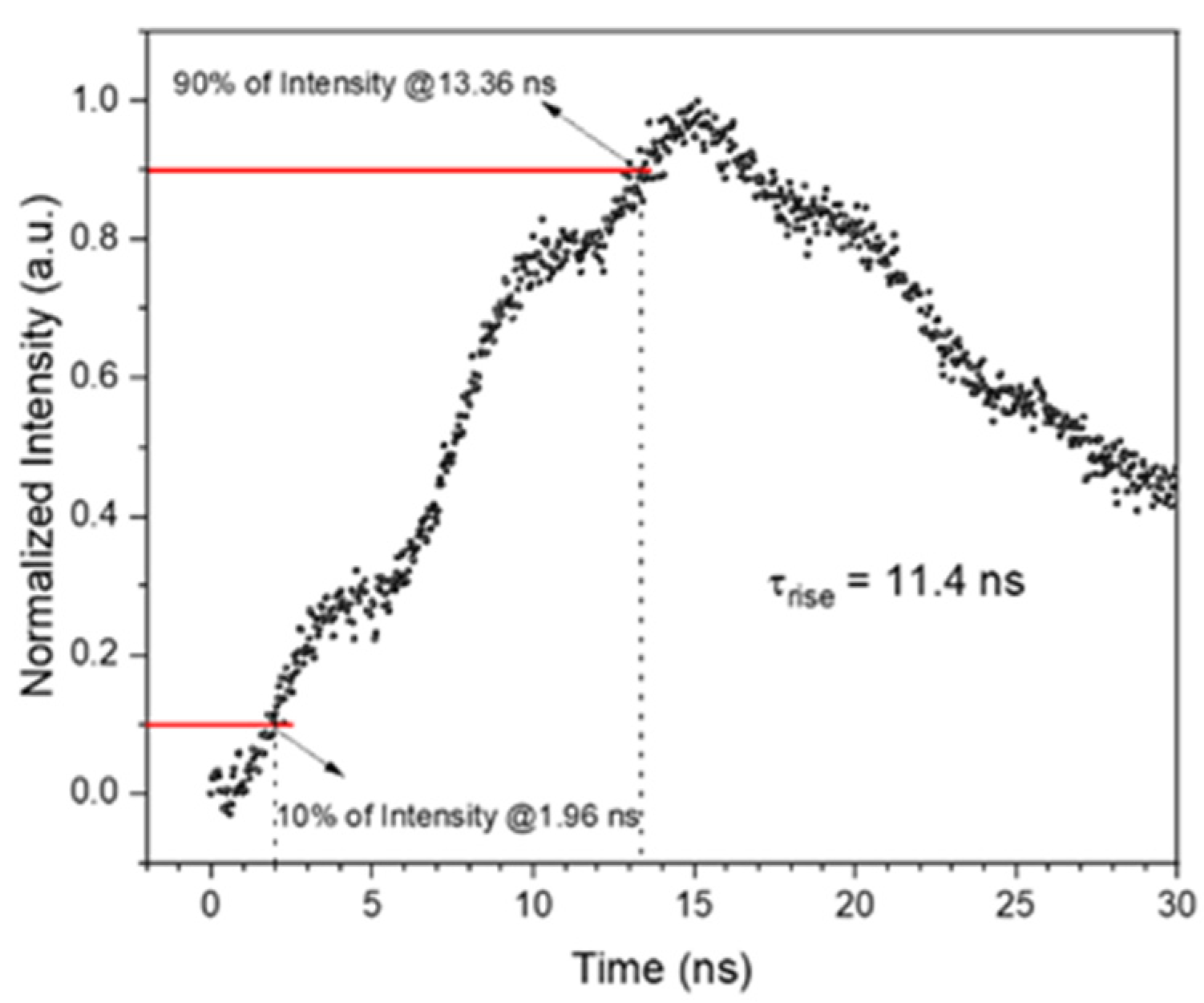 Sensors 25 02206 g0a1