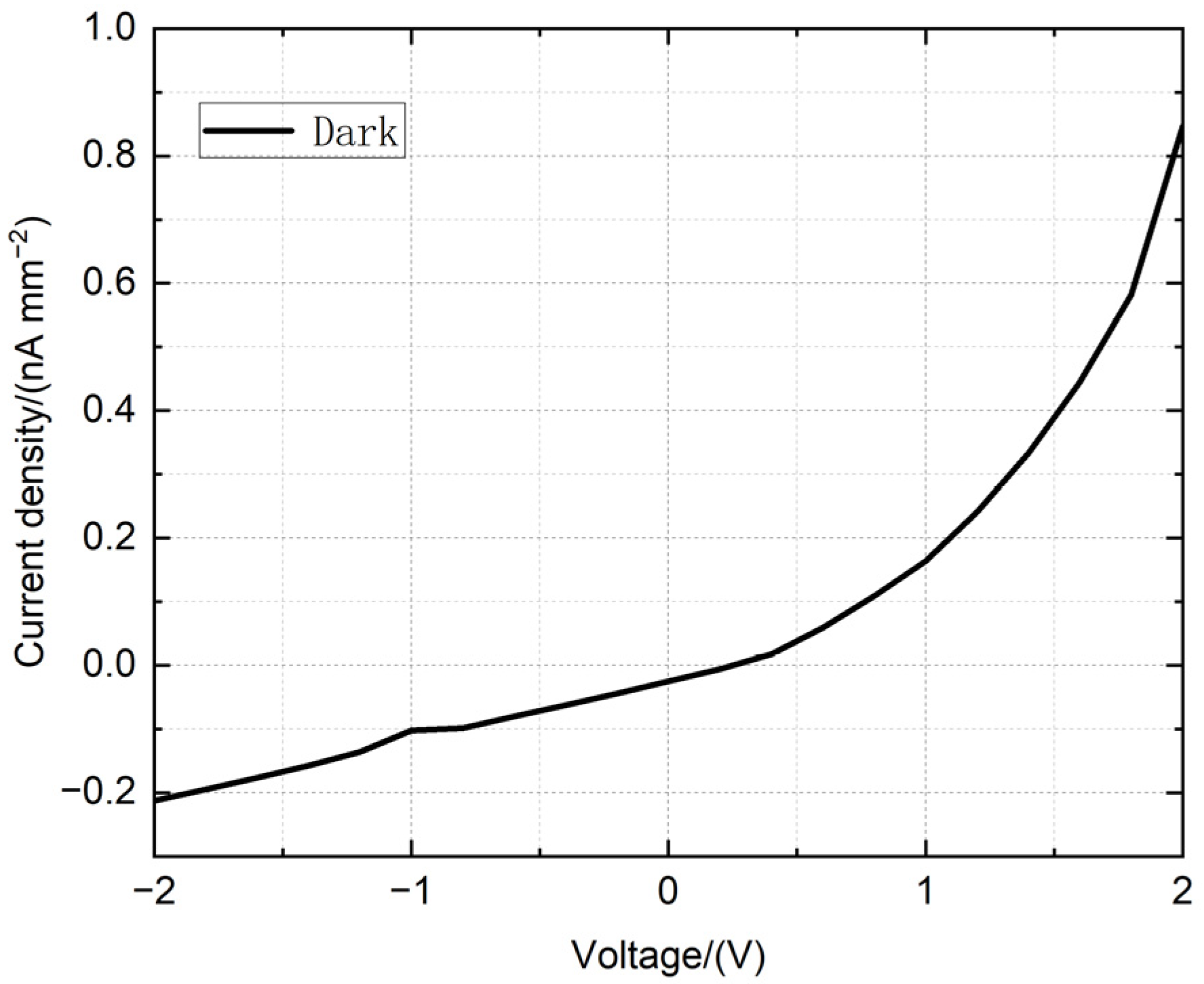 Sensors 25 02206 g0a2