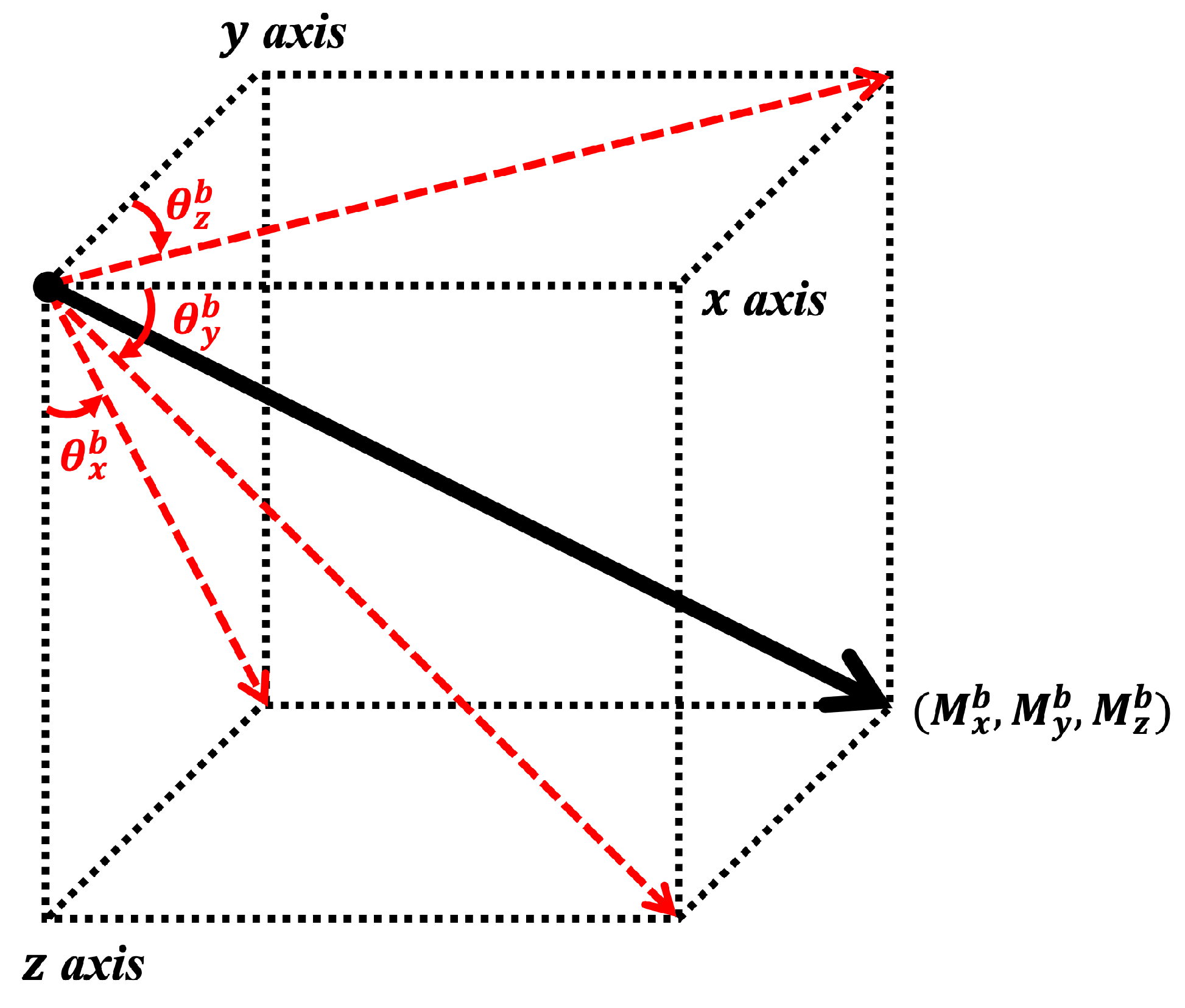 Sensors 25 02208 g002