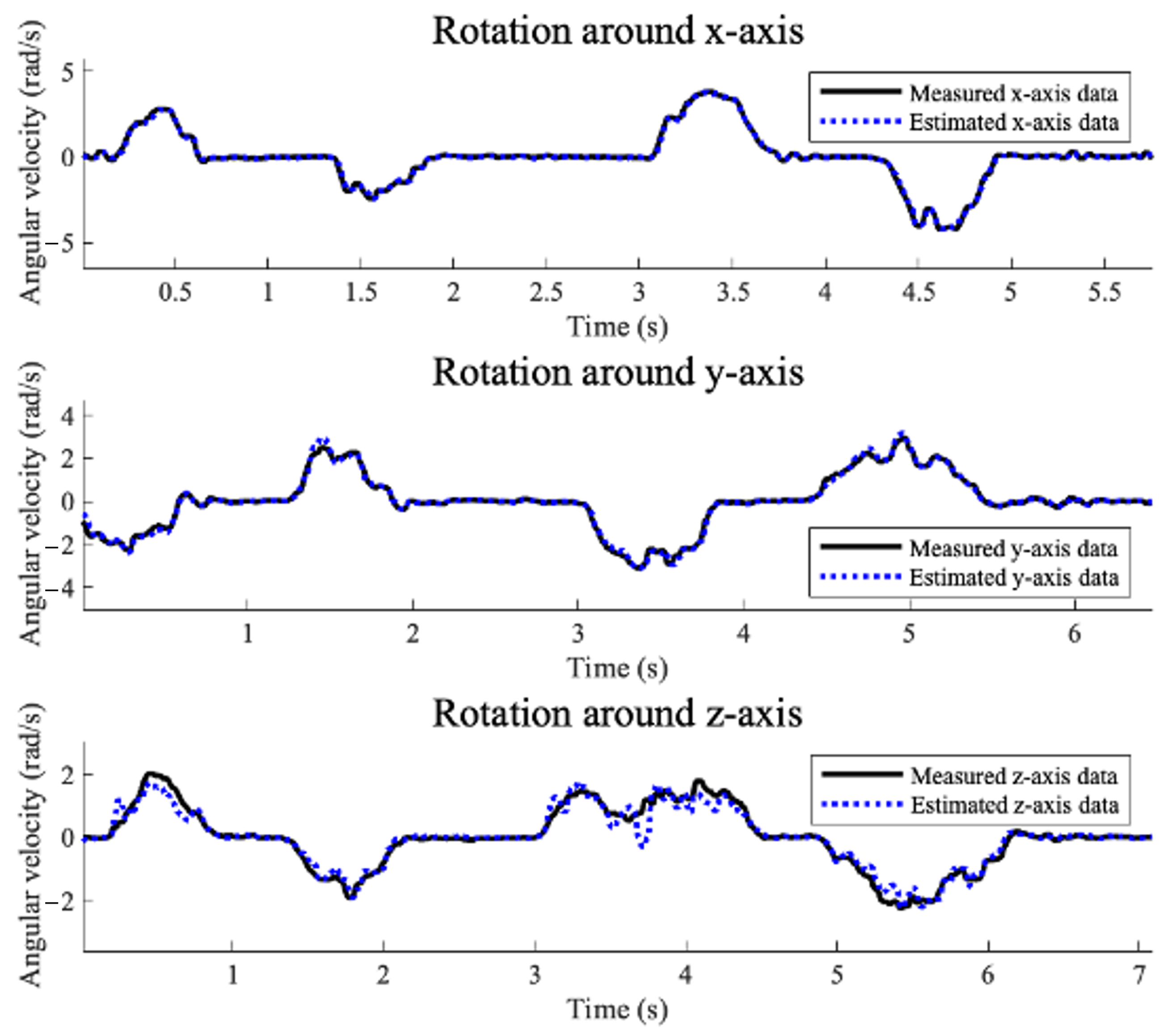 Sensors 25 02208 g003