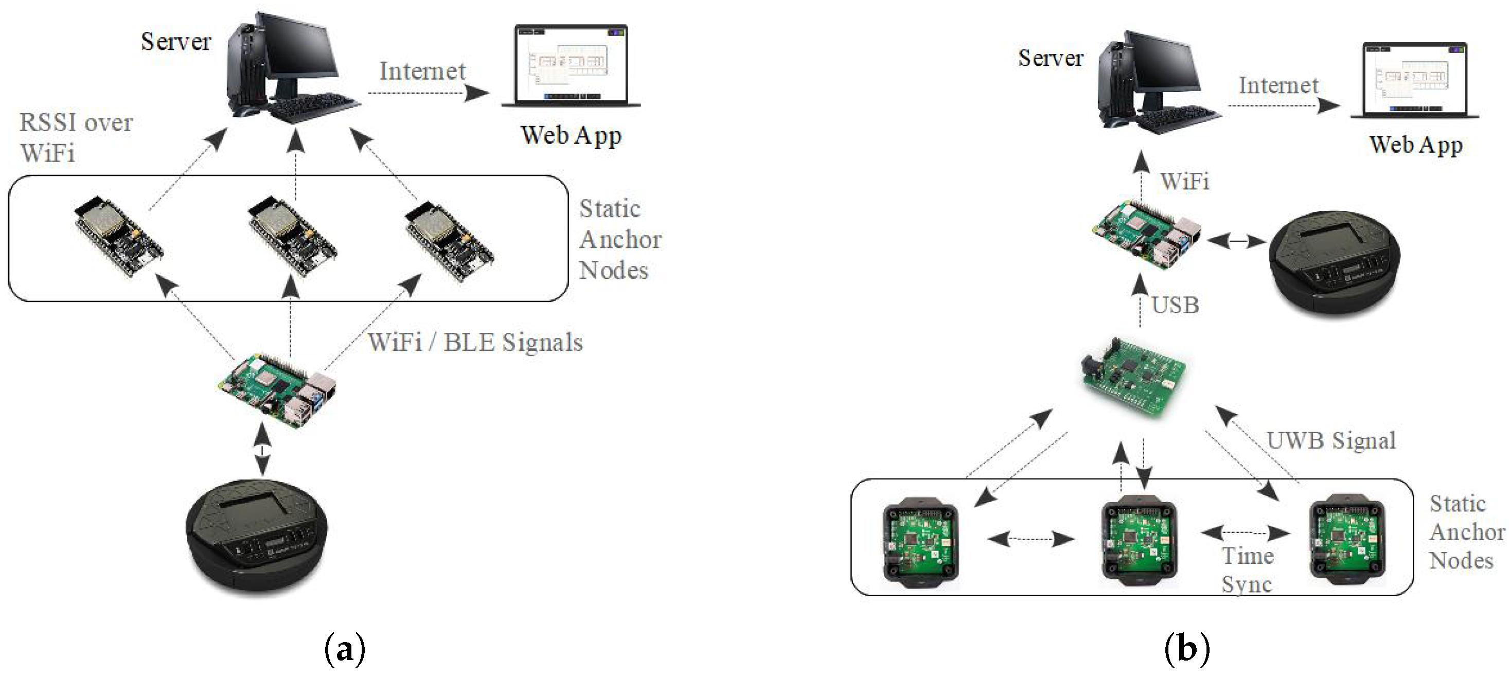 Sensors 25 02209 g003