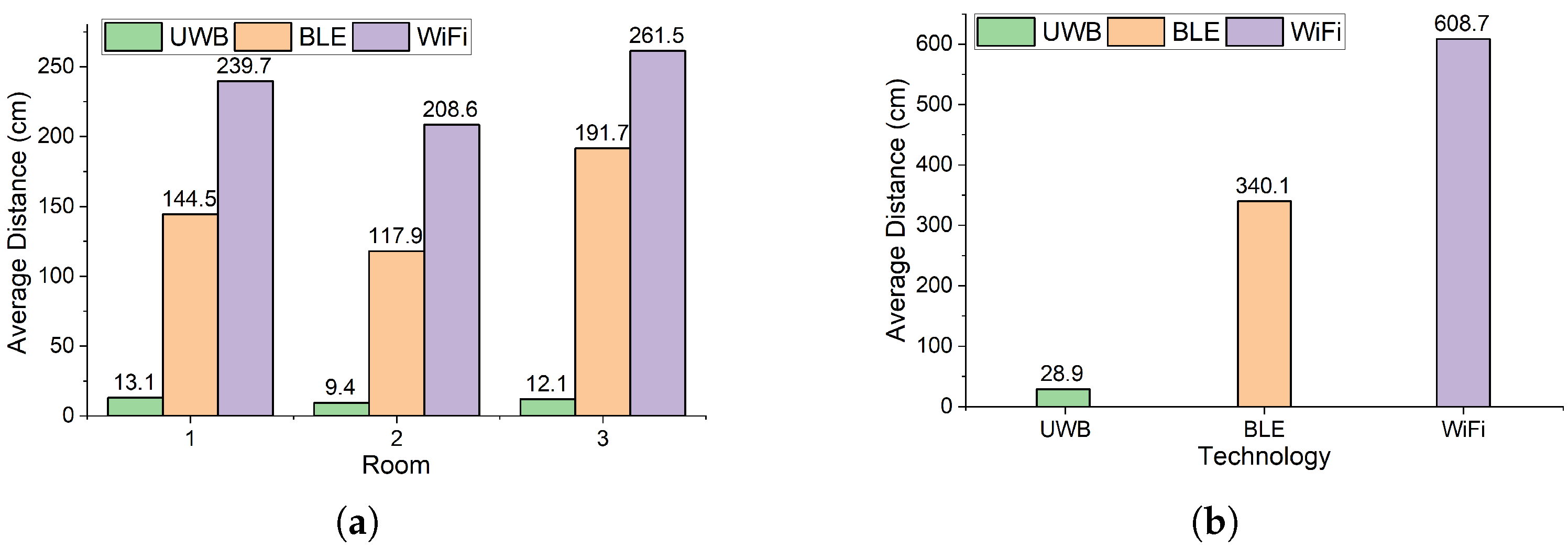 Sensors 25 02209 g009