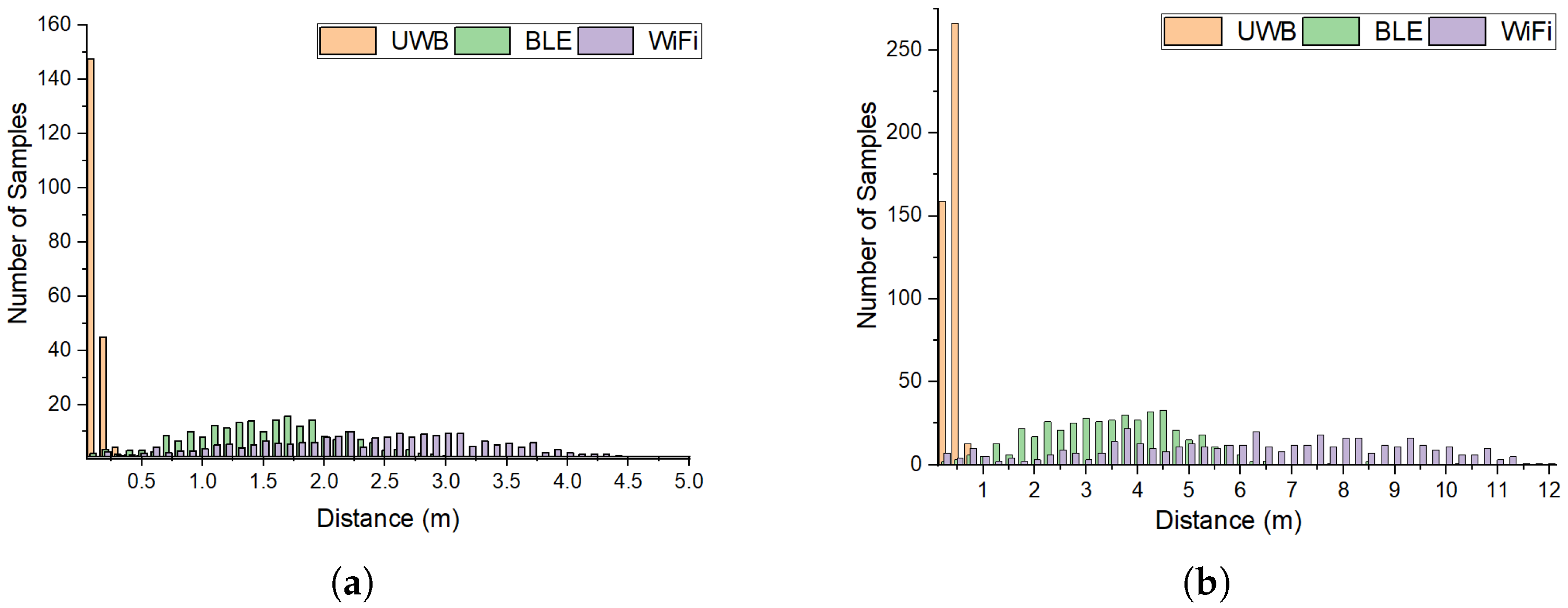 Sensors 25 02209 g010