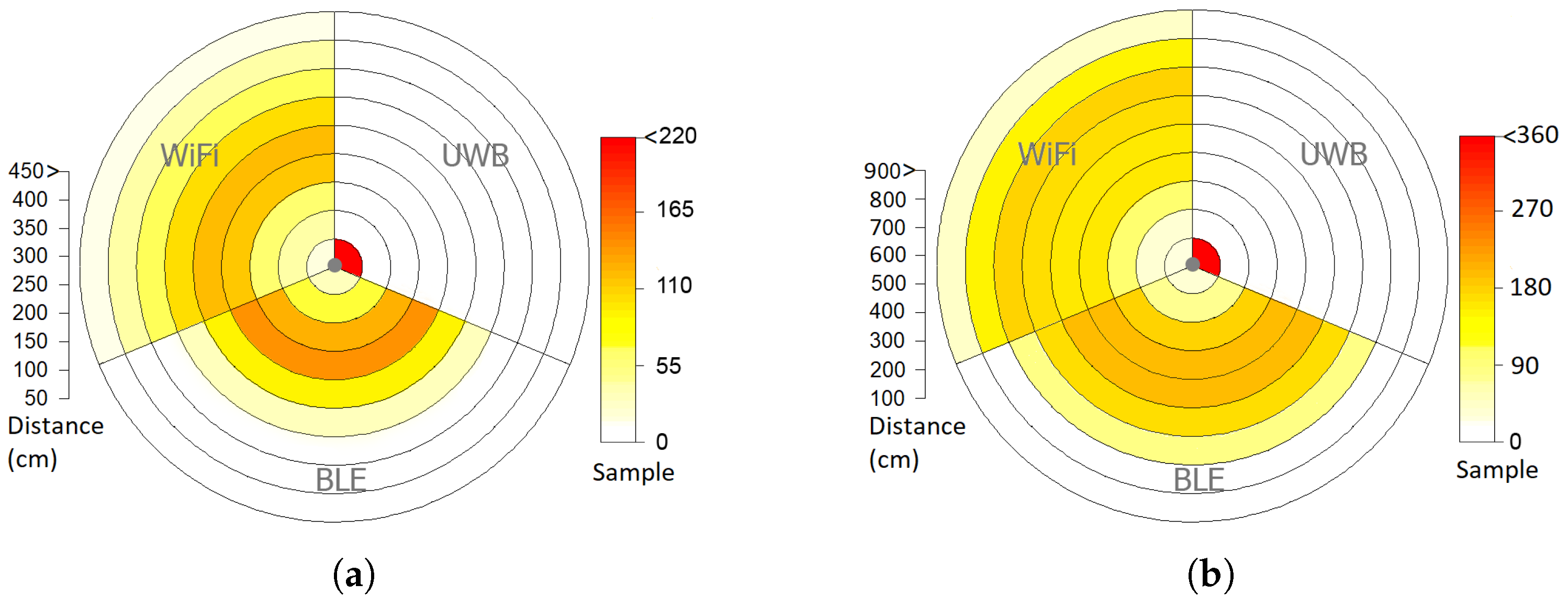 Sensors 25 02209 g011