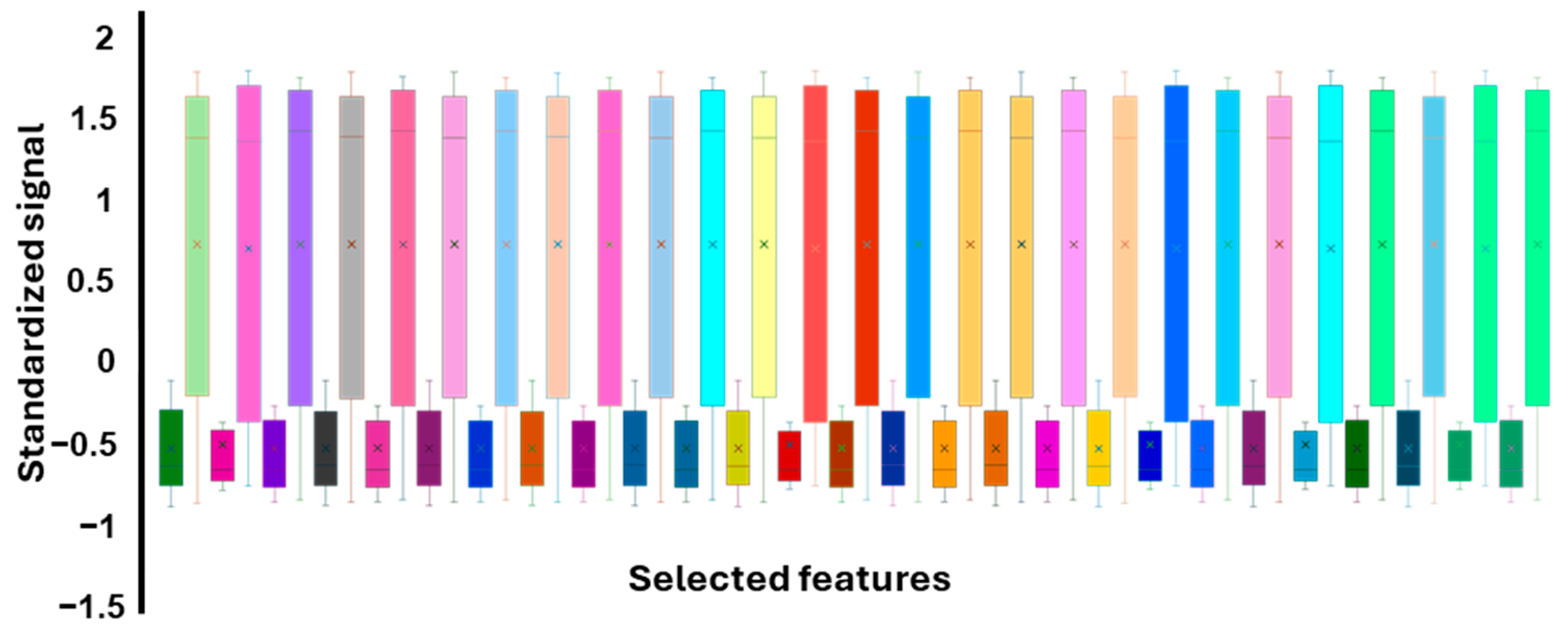 Sensors 25 02210 g003