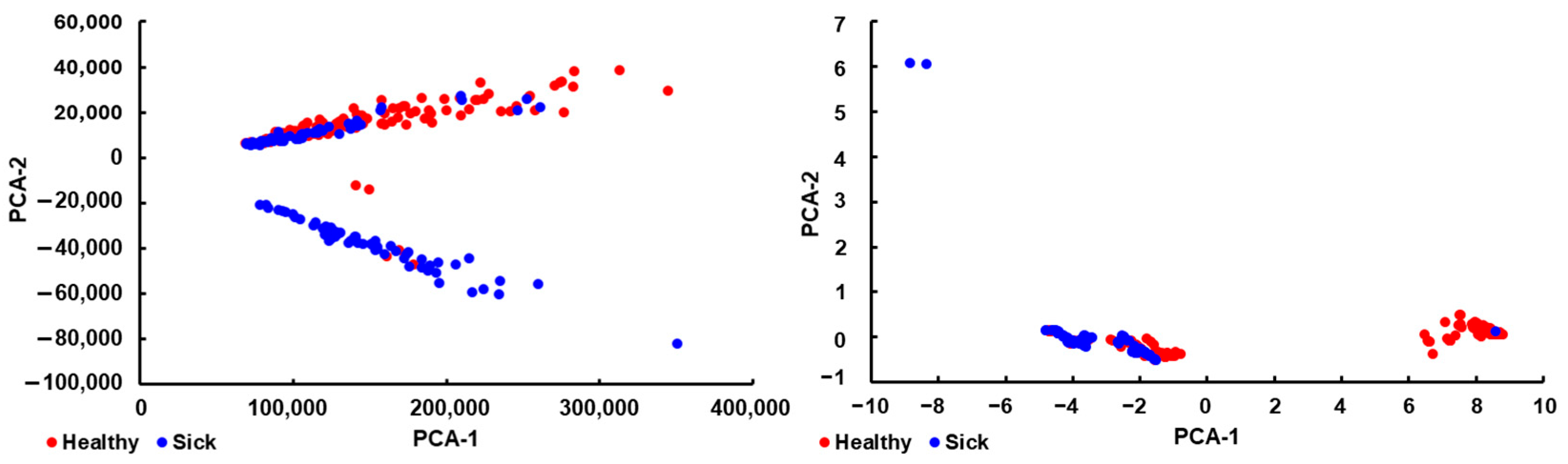 Sensors 25 02210 g004