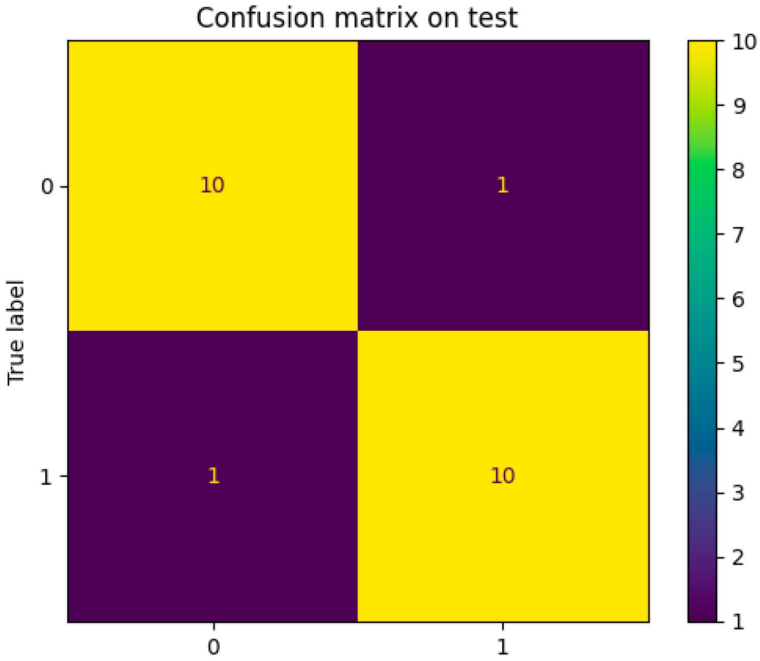 Sensors 25 02210 g006