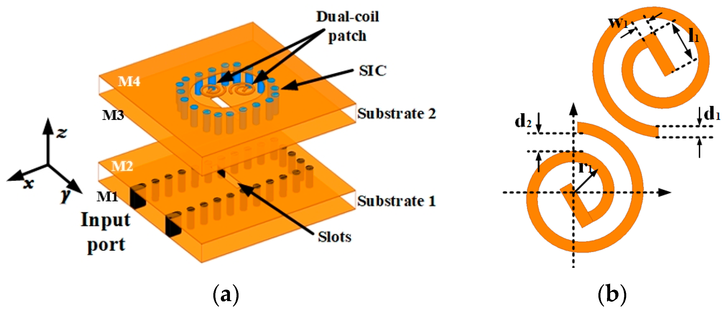 Sensors 25 02211 g001a
