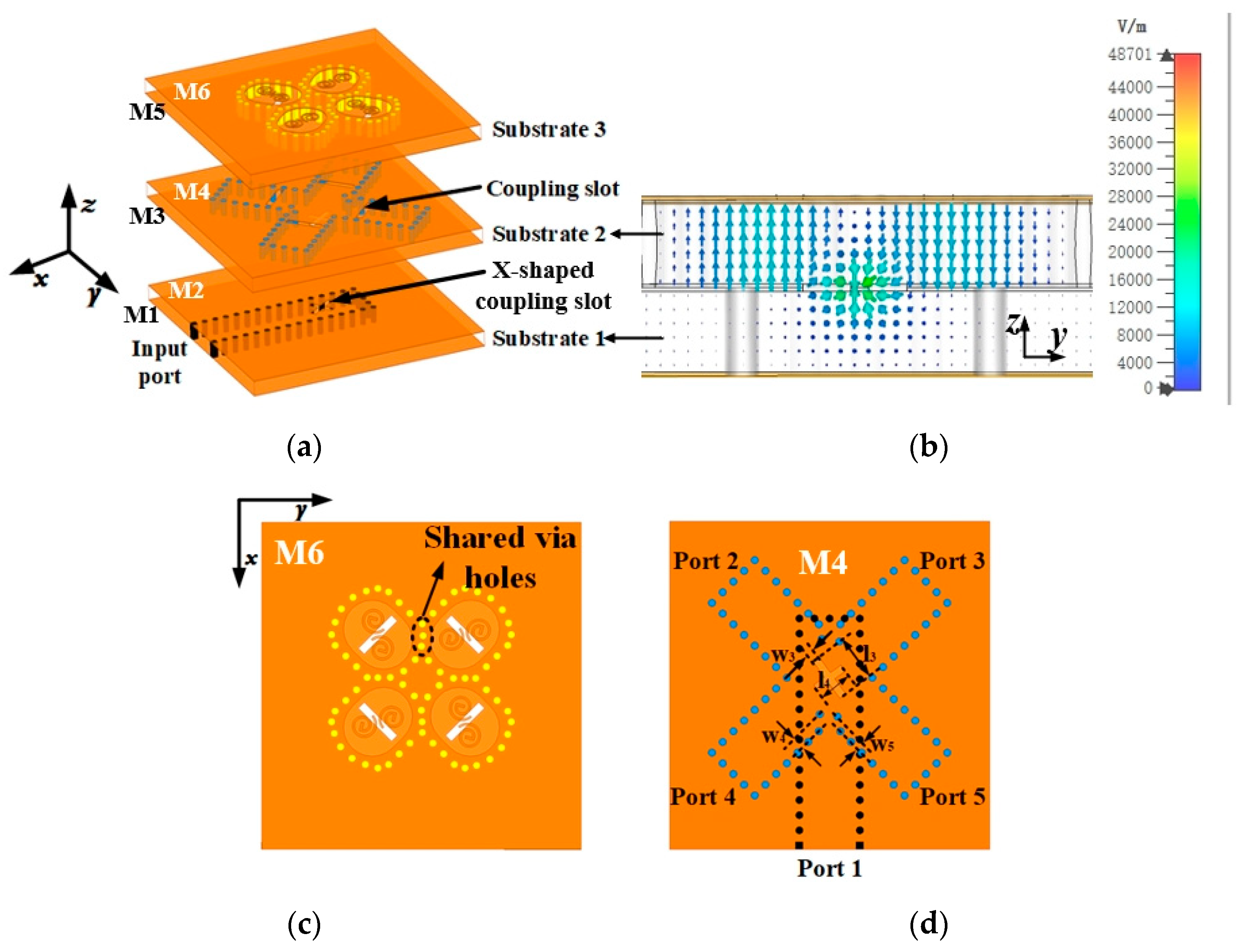 Sensors 25 02211 g005