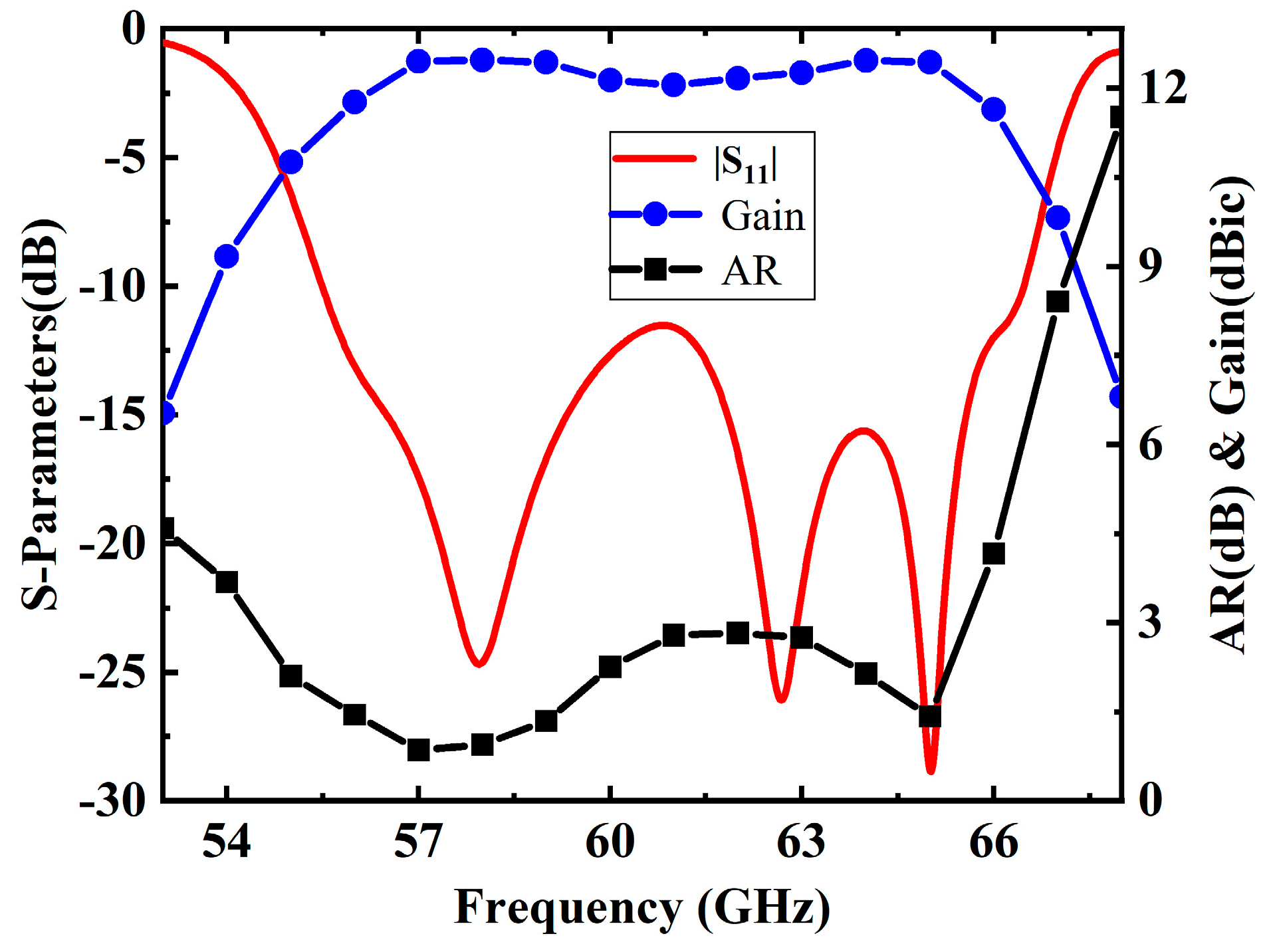 Sensors 25 02211 g006