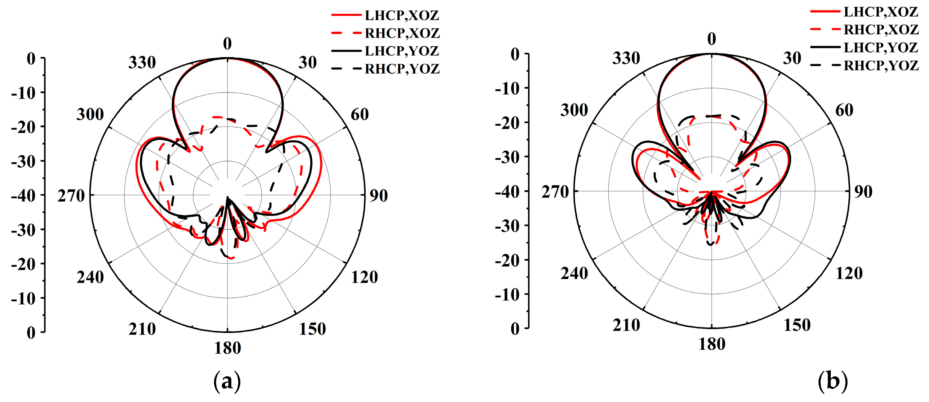 Sensors 25 02211 g007